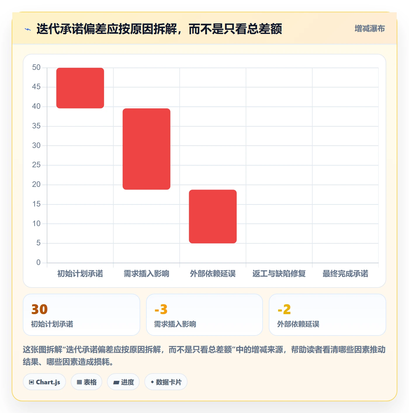 迭代最佳实践:研发团队敏捷项目落地方案,常见问题
