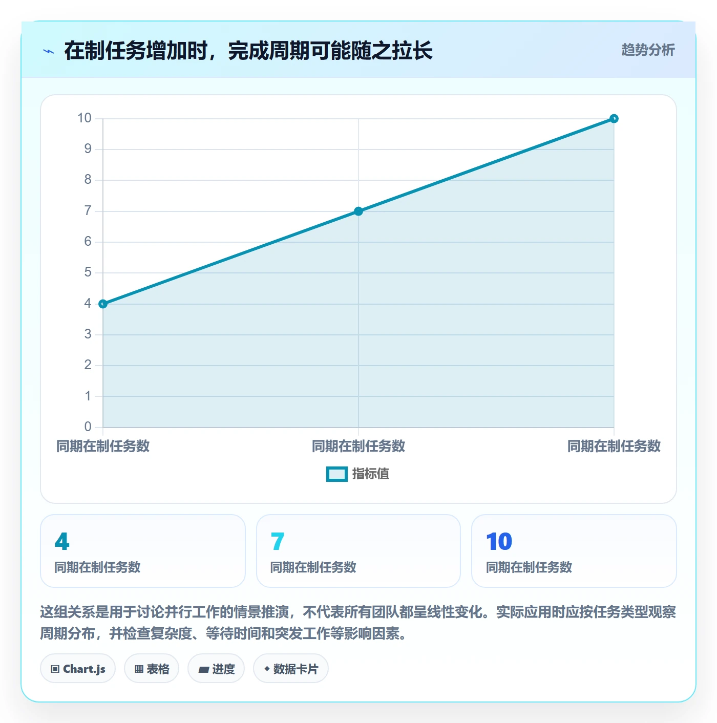 Task管理方法大全:项目经理敏捷项目实操方法落地清单