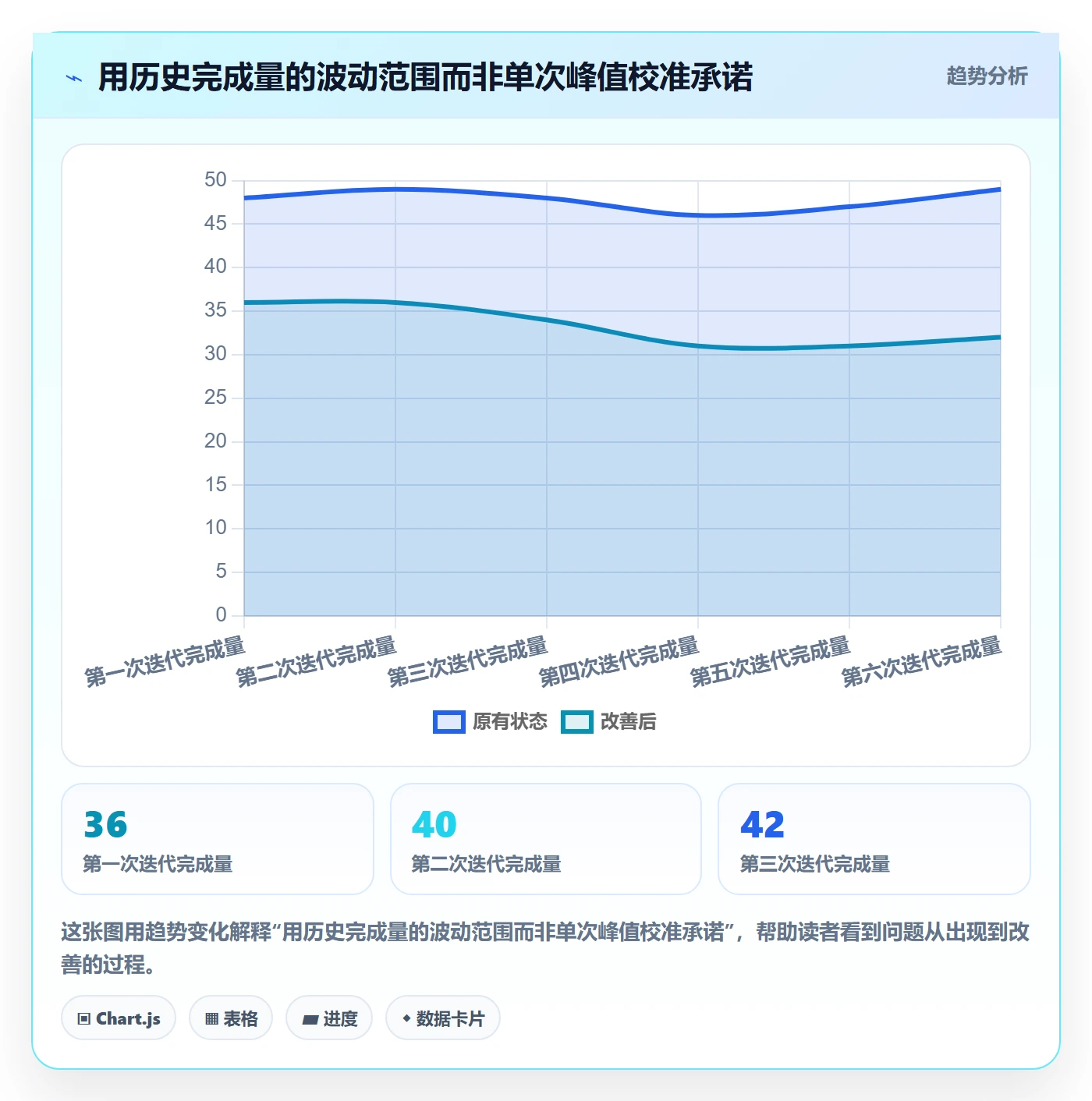 迭代管理如何做好迭代容量?实施团队效率提升与操作步骤