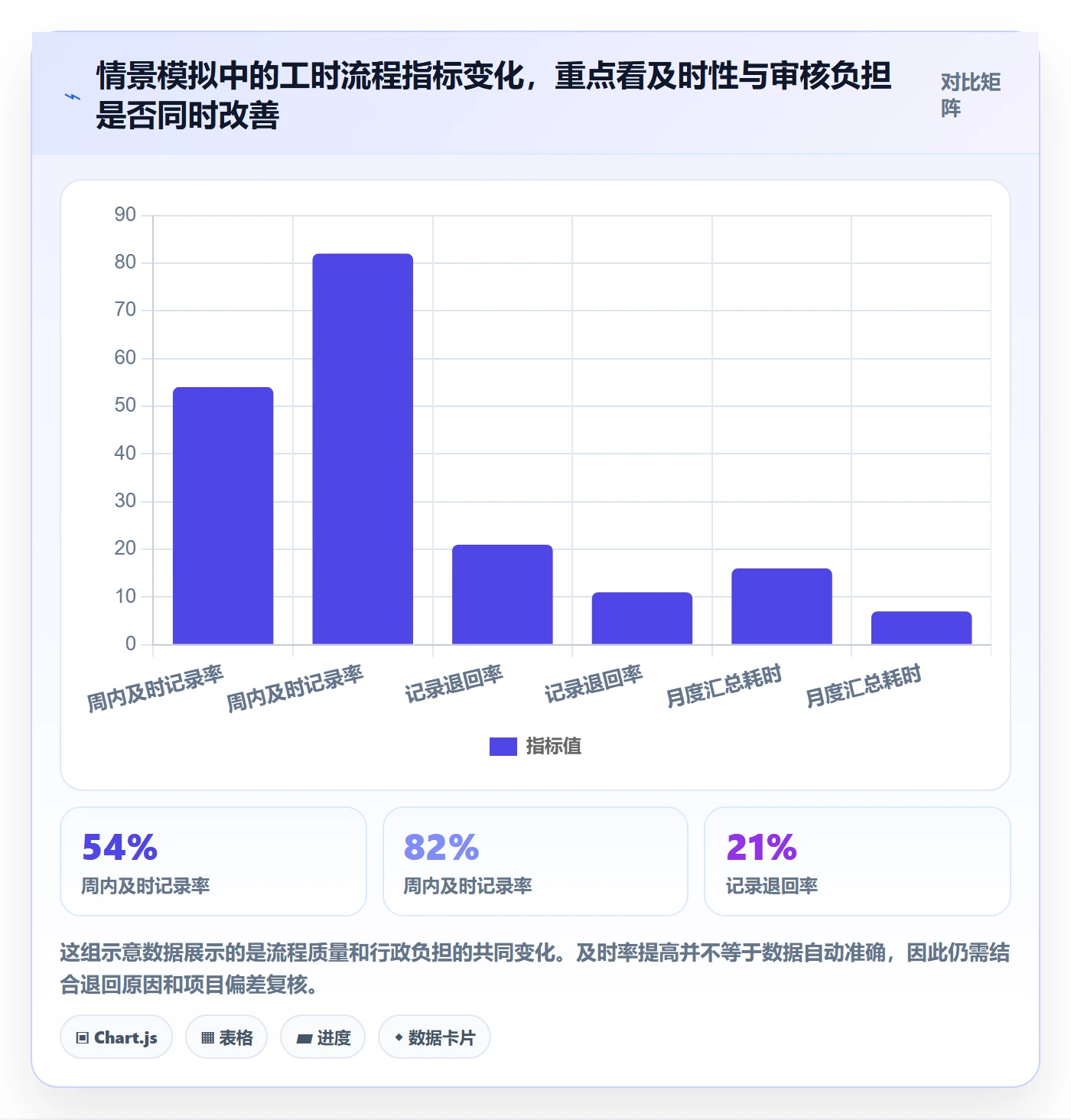 工时表Timesheet教程：企业管理者协同管理，避坑指南