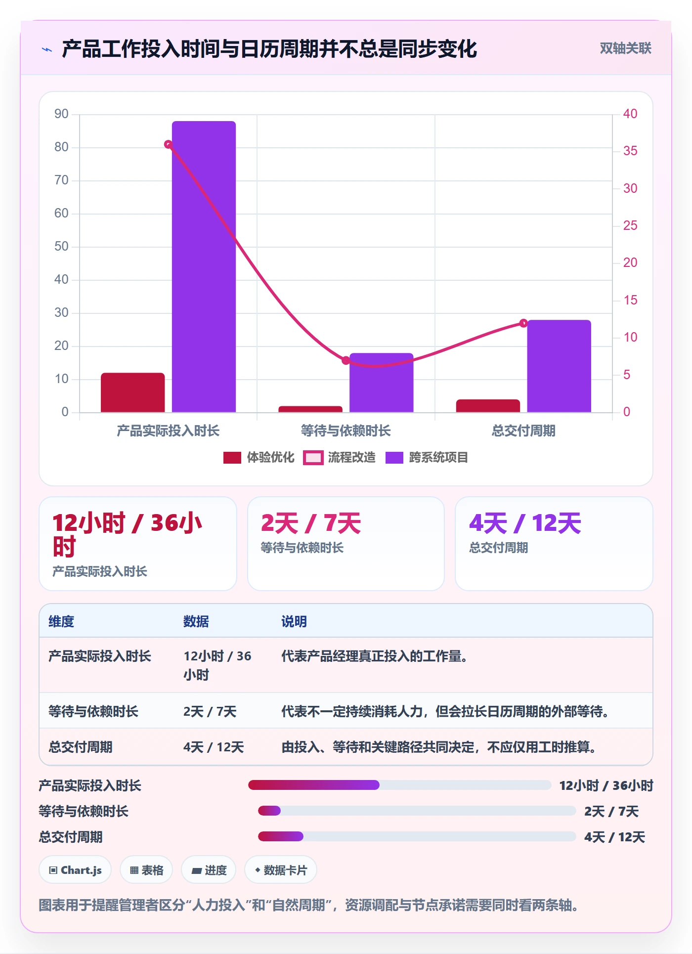 工作量流程与规范：产品经理人力资源计划入门指南关键指标