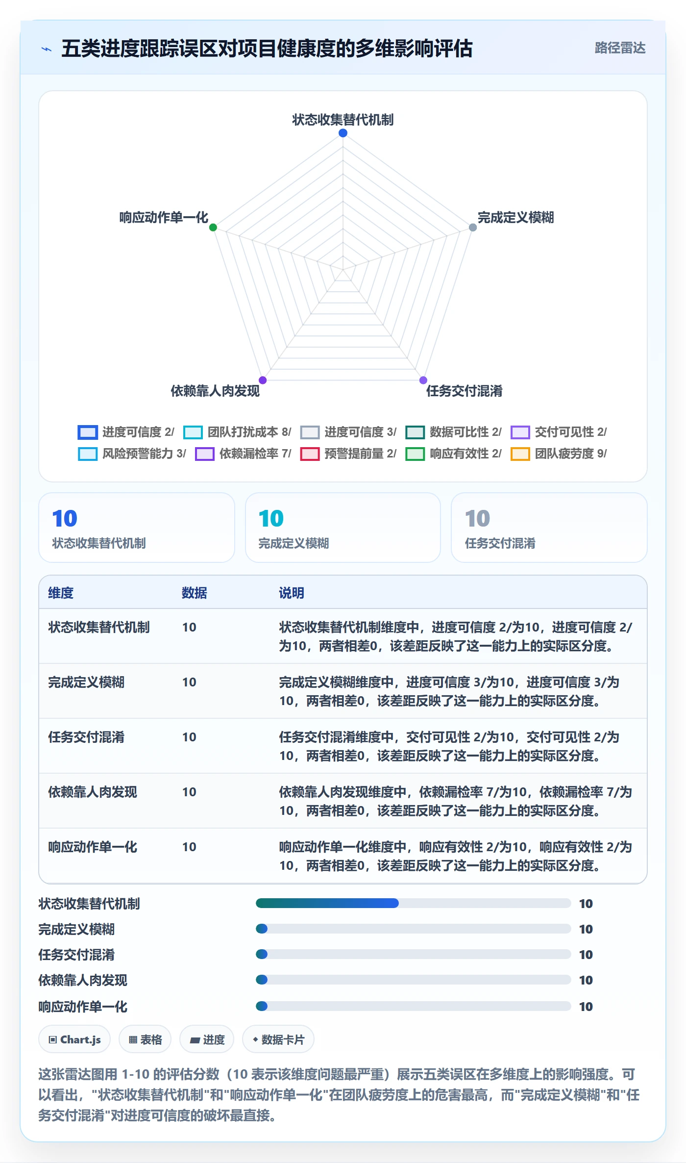 进度跟踪跟踪全流程:产品经理制度设计与一文讲清
