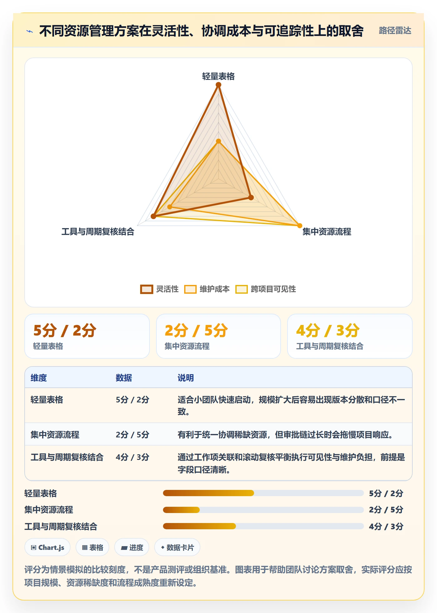 投入比例怎么做?项目成员制度设计:人力资源计划从0到1