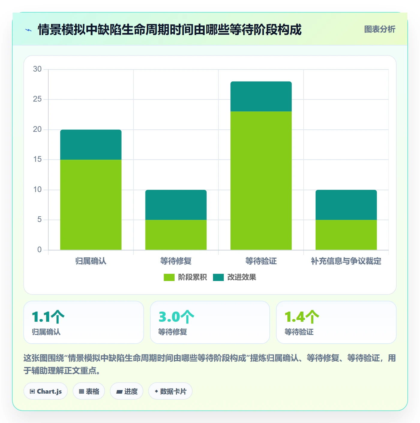Bug / 缺陷问题教程：项目负责人制度设计，避坑指南