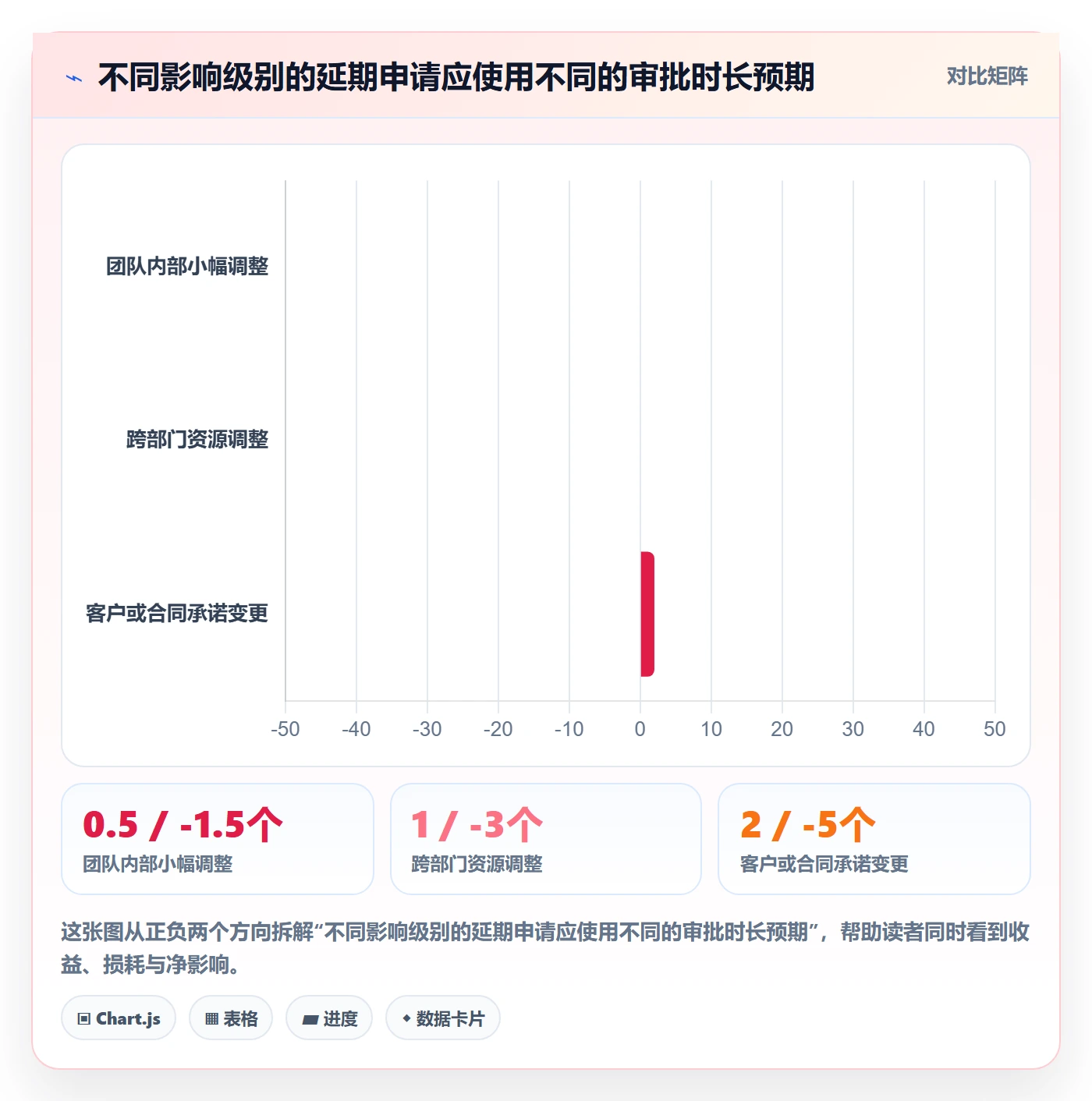 延期管理延期申请教程：PMO效率提升，避坑指南