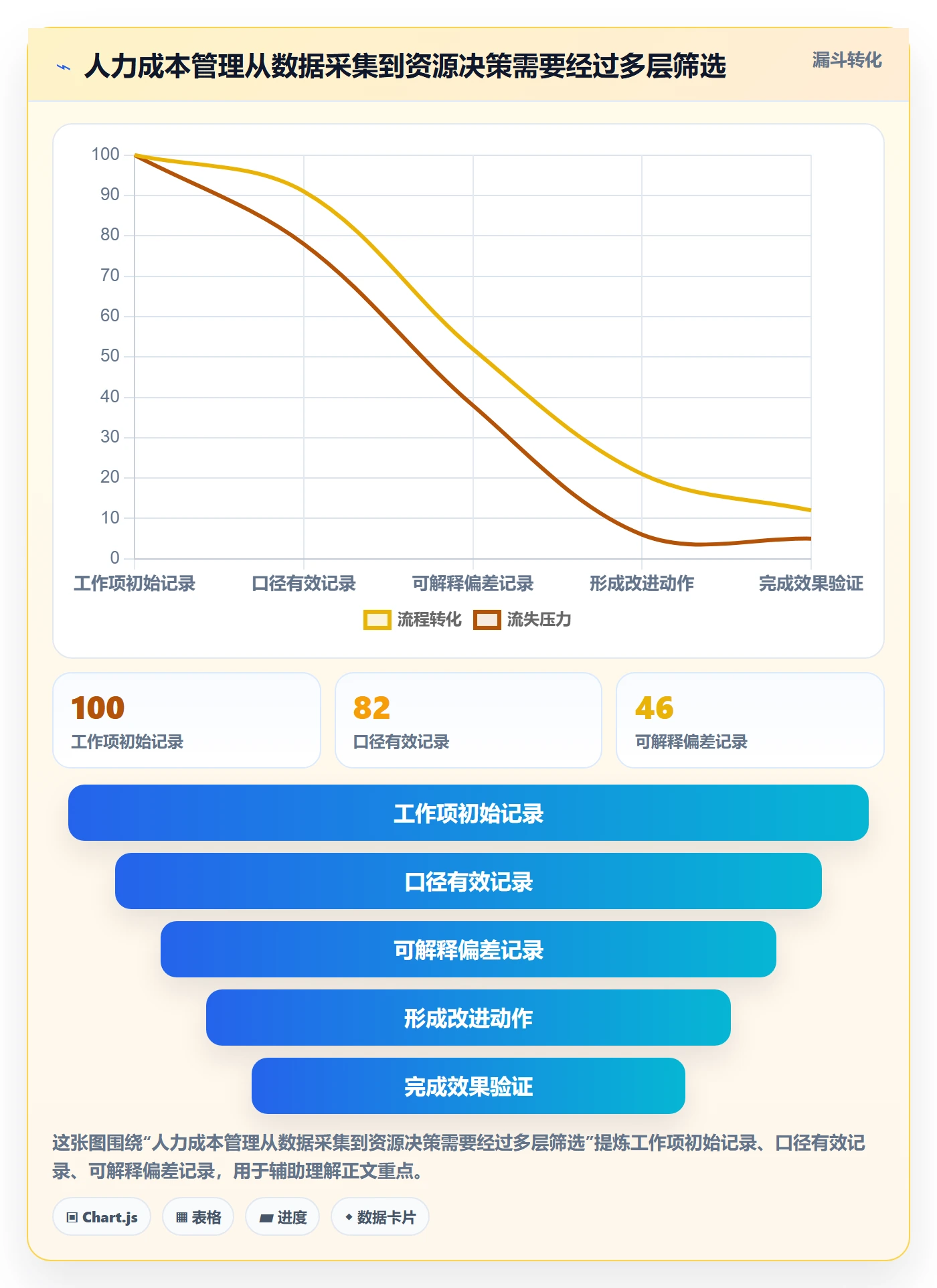 人力成本怎么做?产品经理效率提升:成本管理从0到1