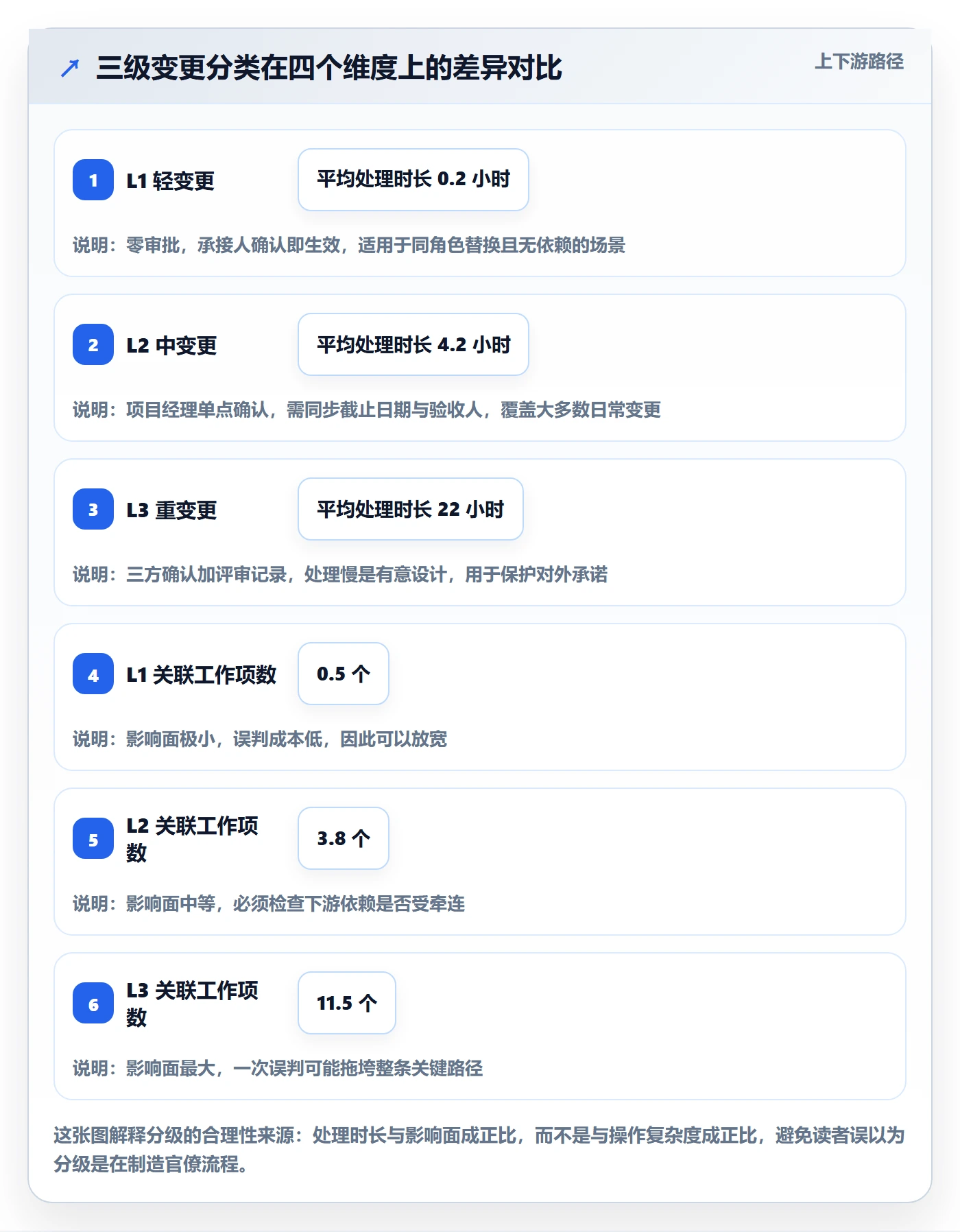 任务负责人变更流程与规范：项目经理任务分派流程优化关键指标