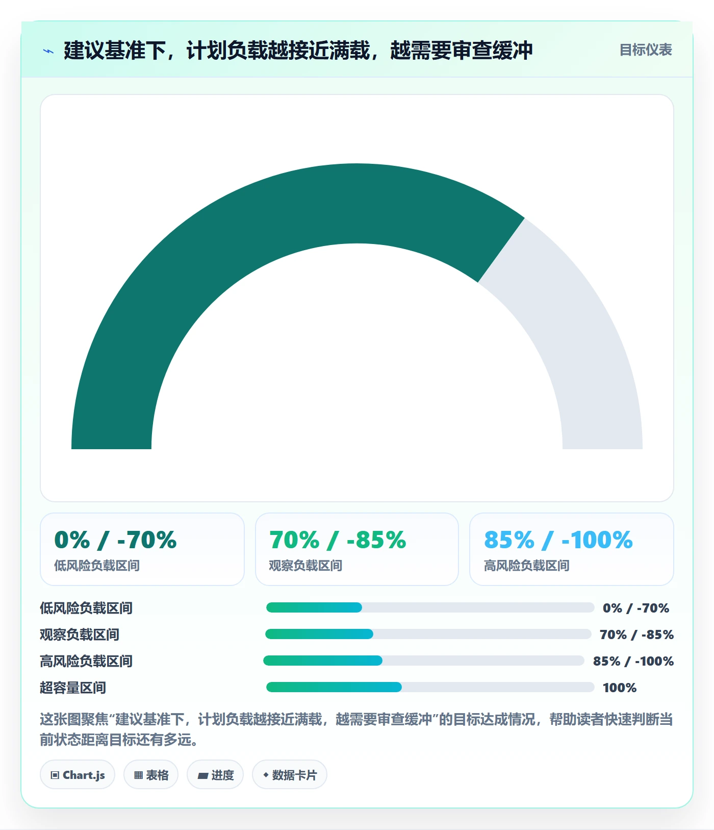资源平衡怎么做？研发团队协同管理：资源负载从0到1