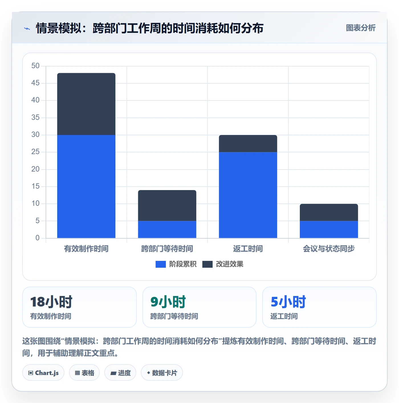 敏捷管理指南：跨部门团队如何做好敏捷项目，最佳实践全流程