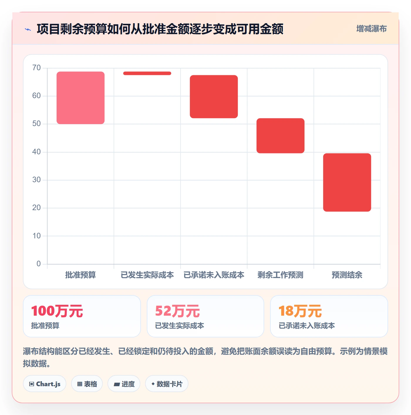 成本管理如何做好项目成本？实施团队制度设计与操作步骤