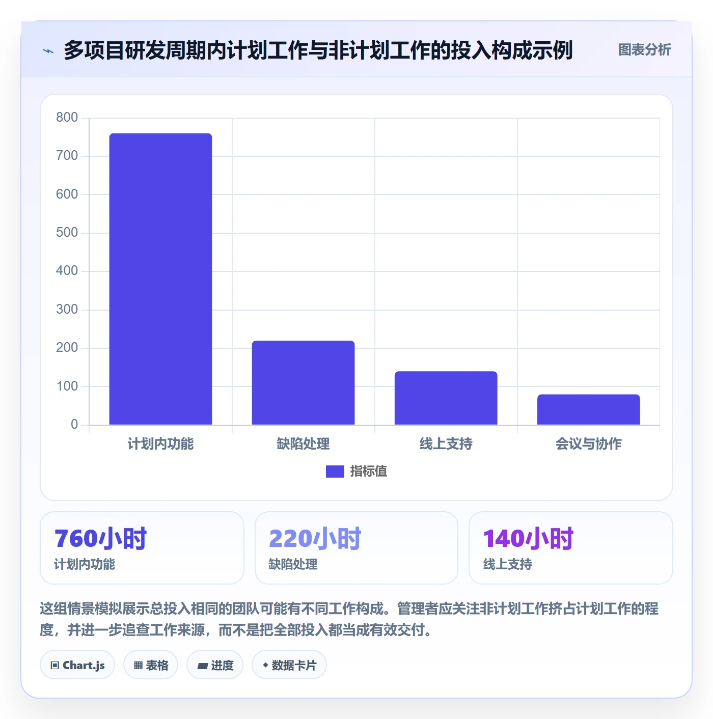 任务工时流程与规范:研发团队工时表协同管理关键指标