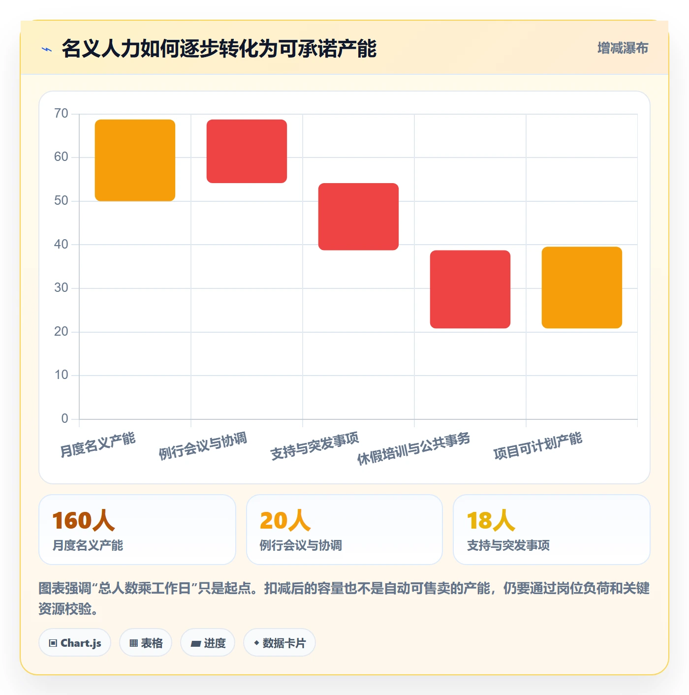 需求排期资源评估全流程：实施团队效率提升与一文讲清