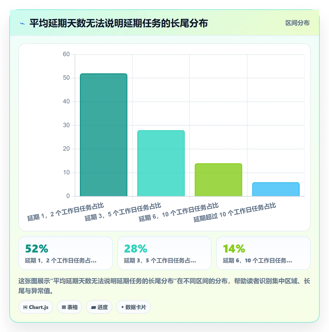 延期管理延期天数全流程:企业管理者数据分析与一文讲清