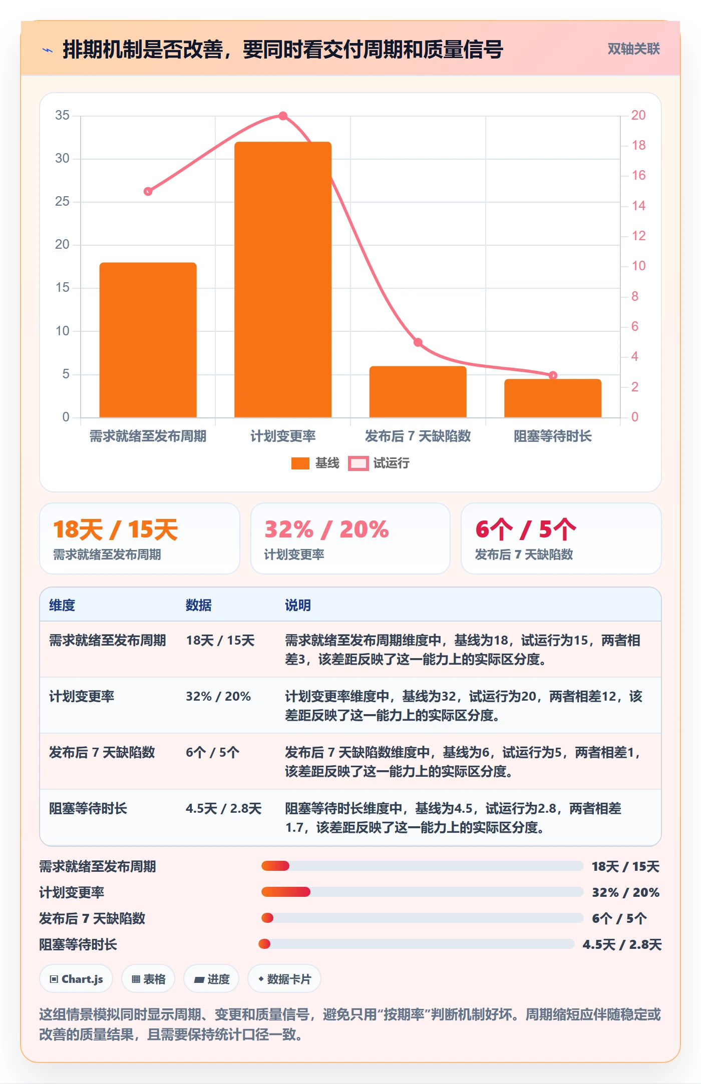 开发周期实操方法：项目成员提升需求排期效率的协同管理方法与模板
