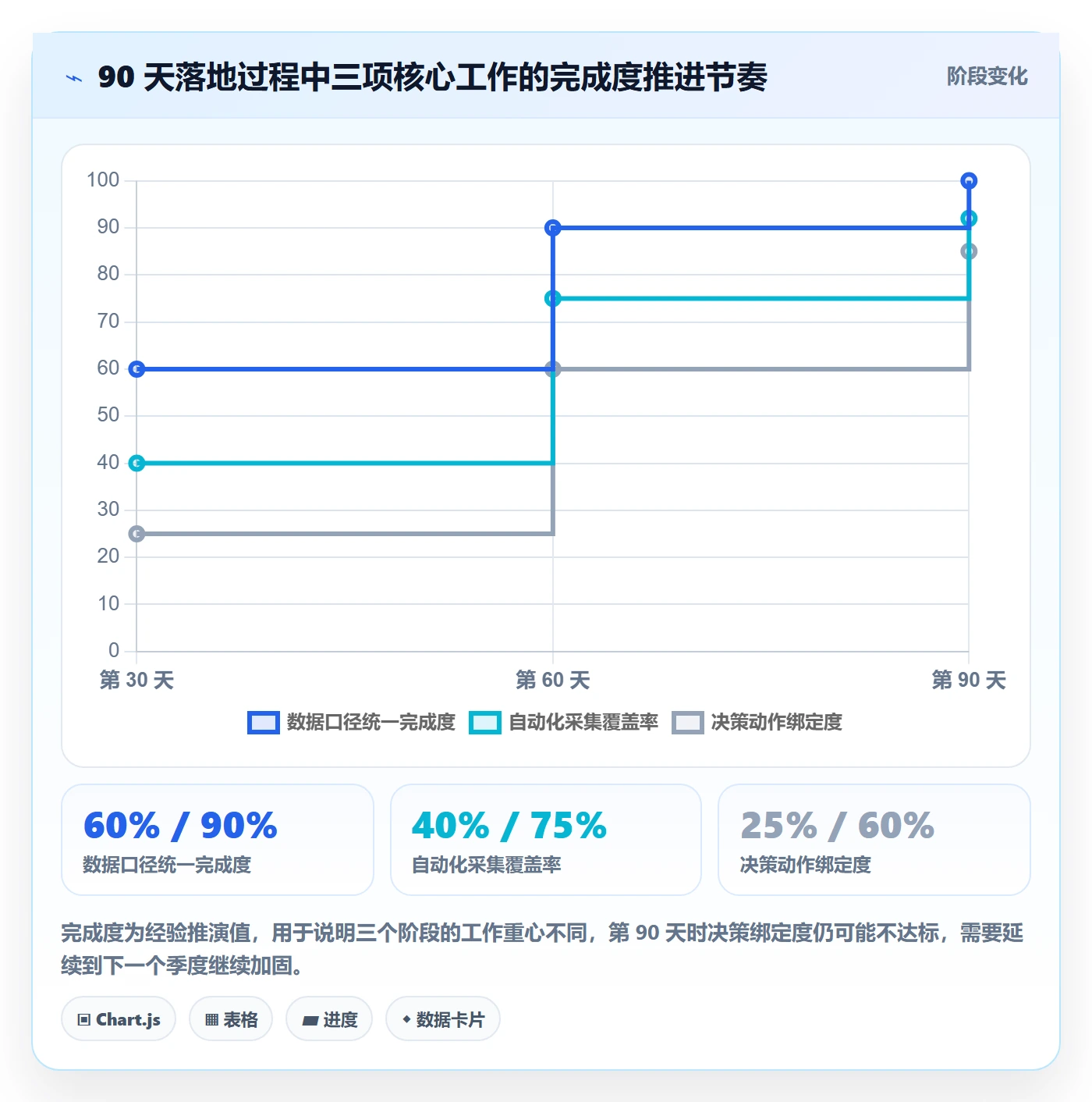 负责人管理方法大全：项目经理任务管理数据分析落地清单