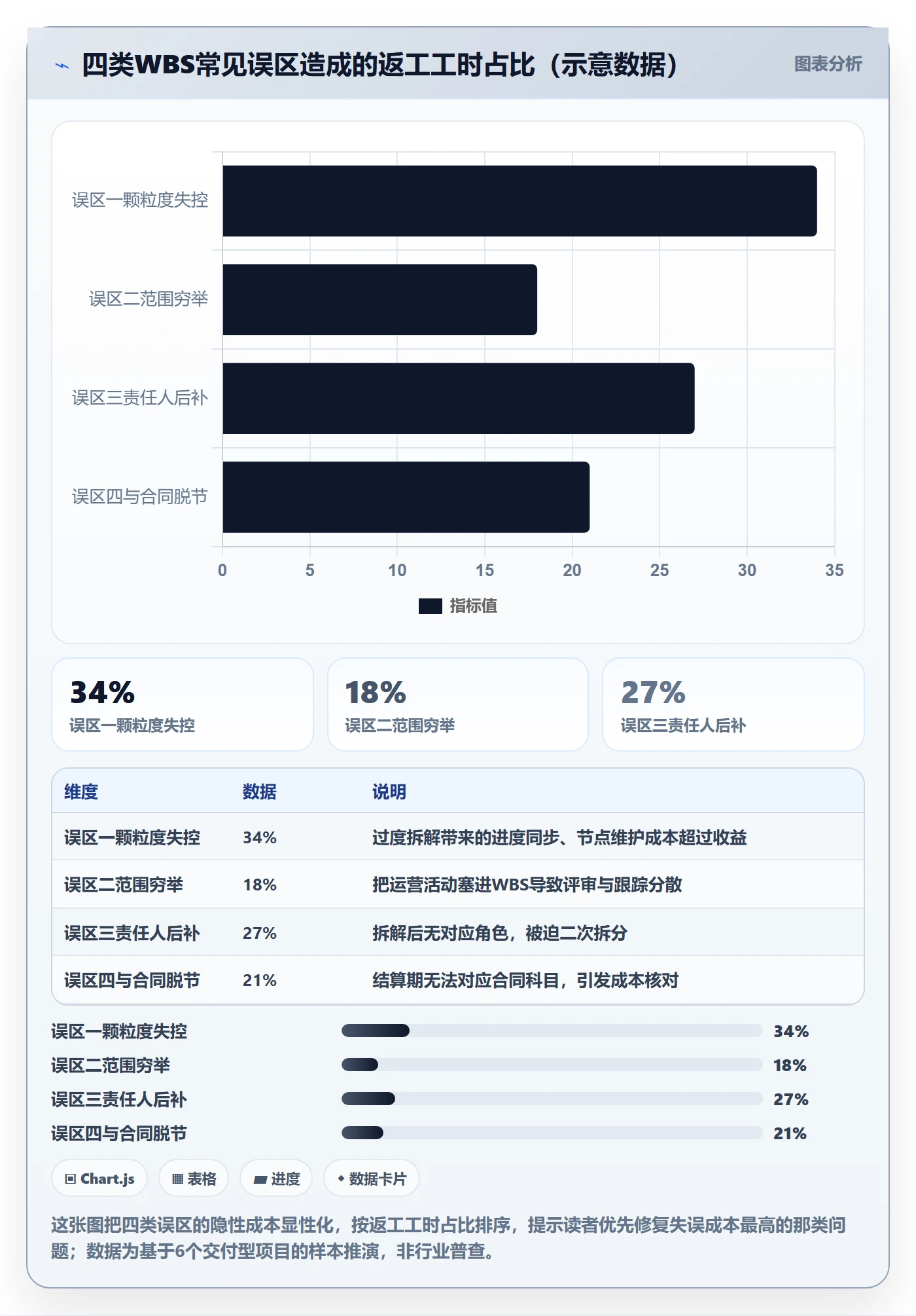WBS落地方案：项目成员开展项目范围的入门指南案例解析