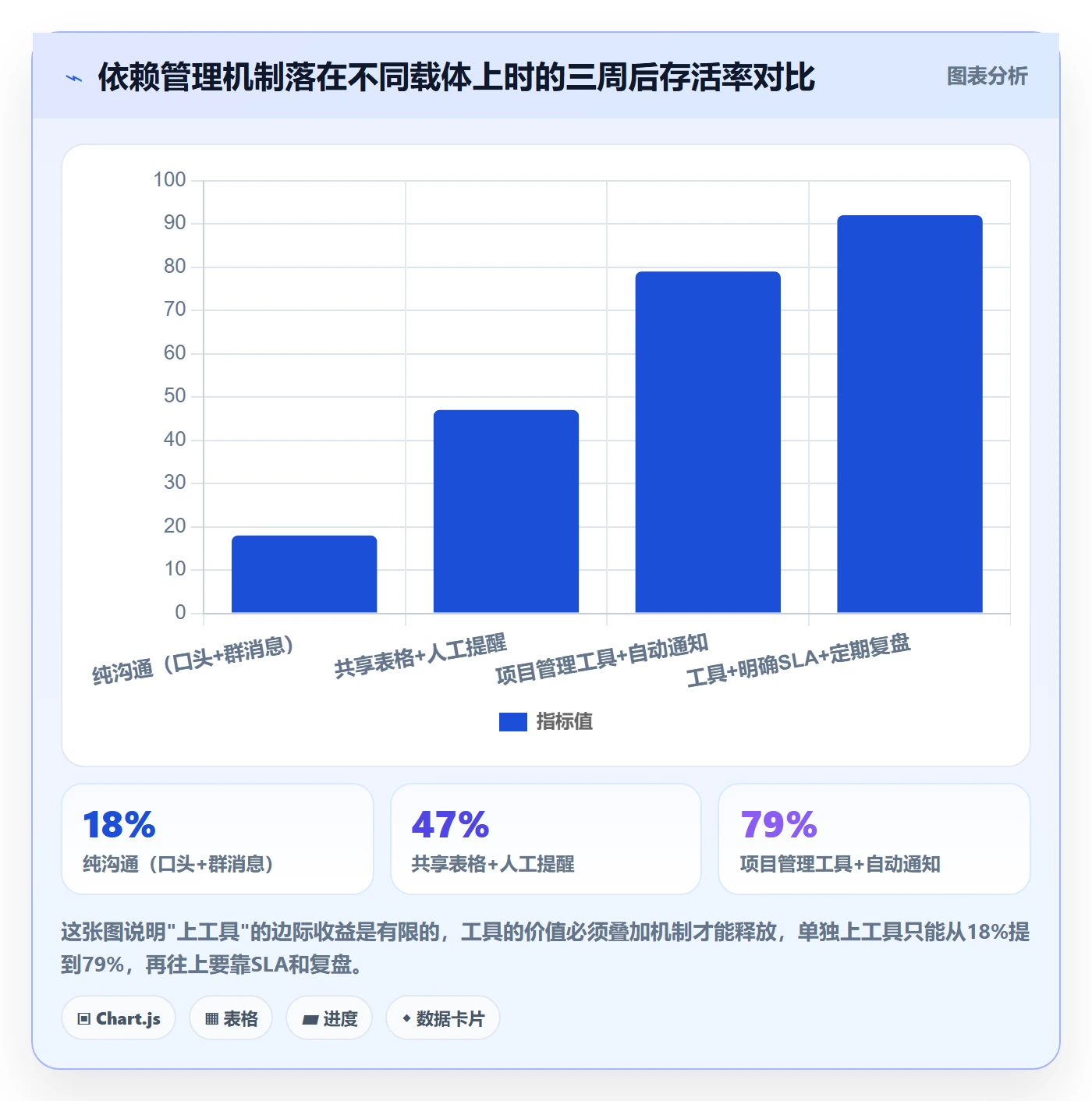 任务依赖SF教程:跨部门团队落地方案,避坑指南