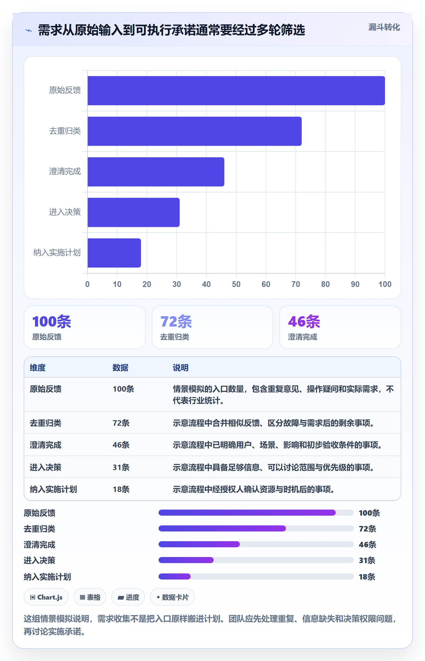 需求管理需求收集全流程：实施团队效率提升与一文讲清