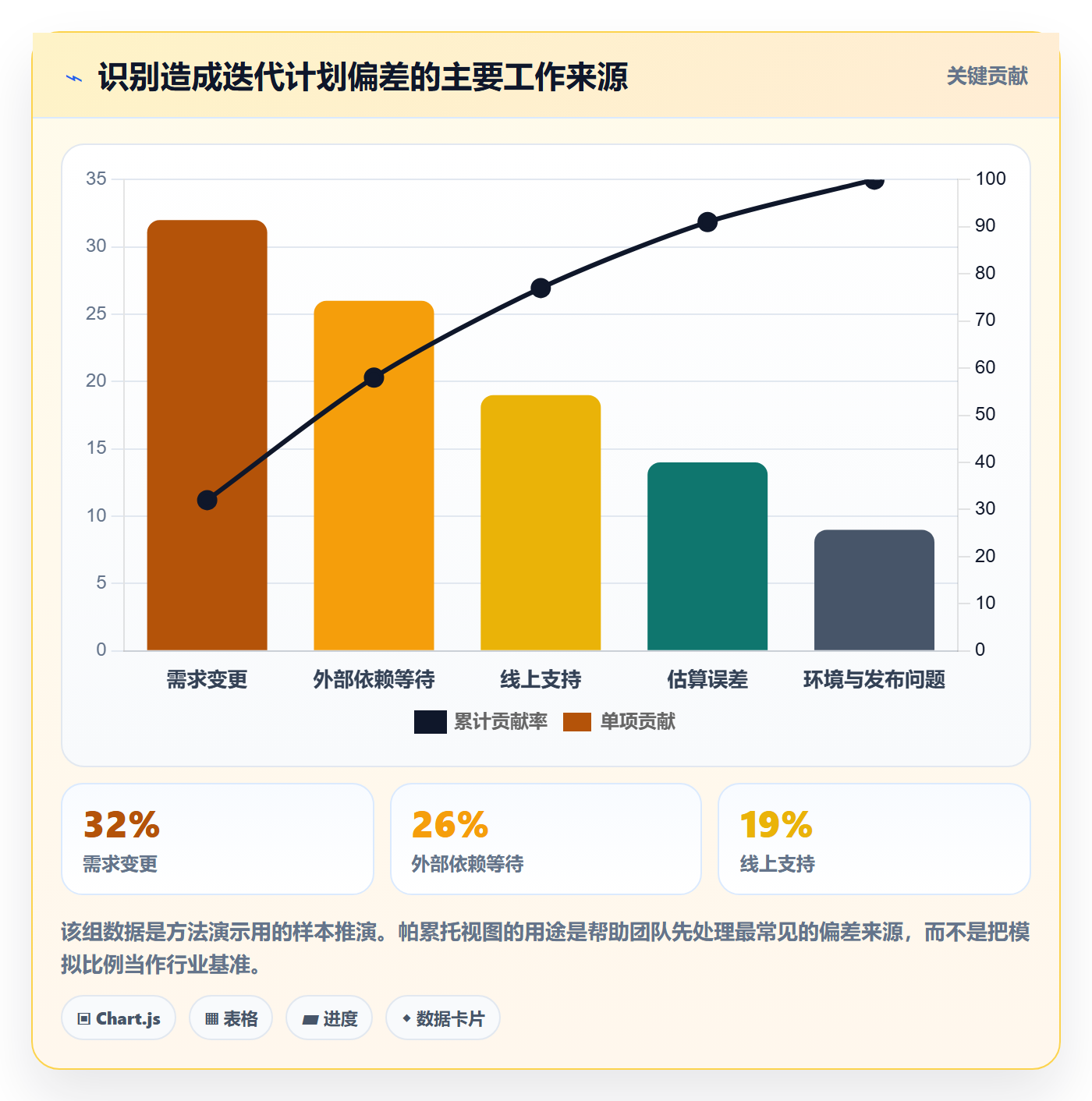 迭代容量管理指南:实施团队如何做好迭代管理,数据分析全流程