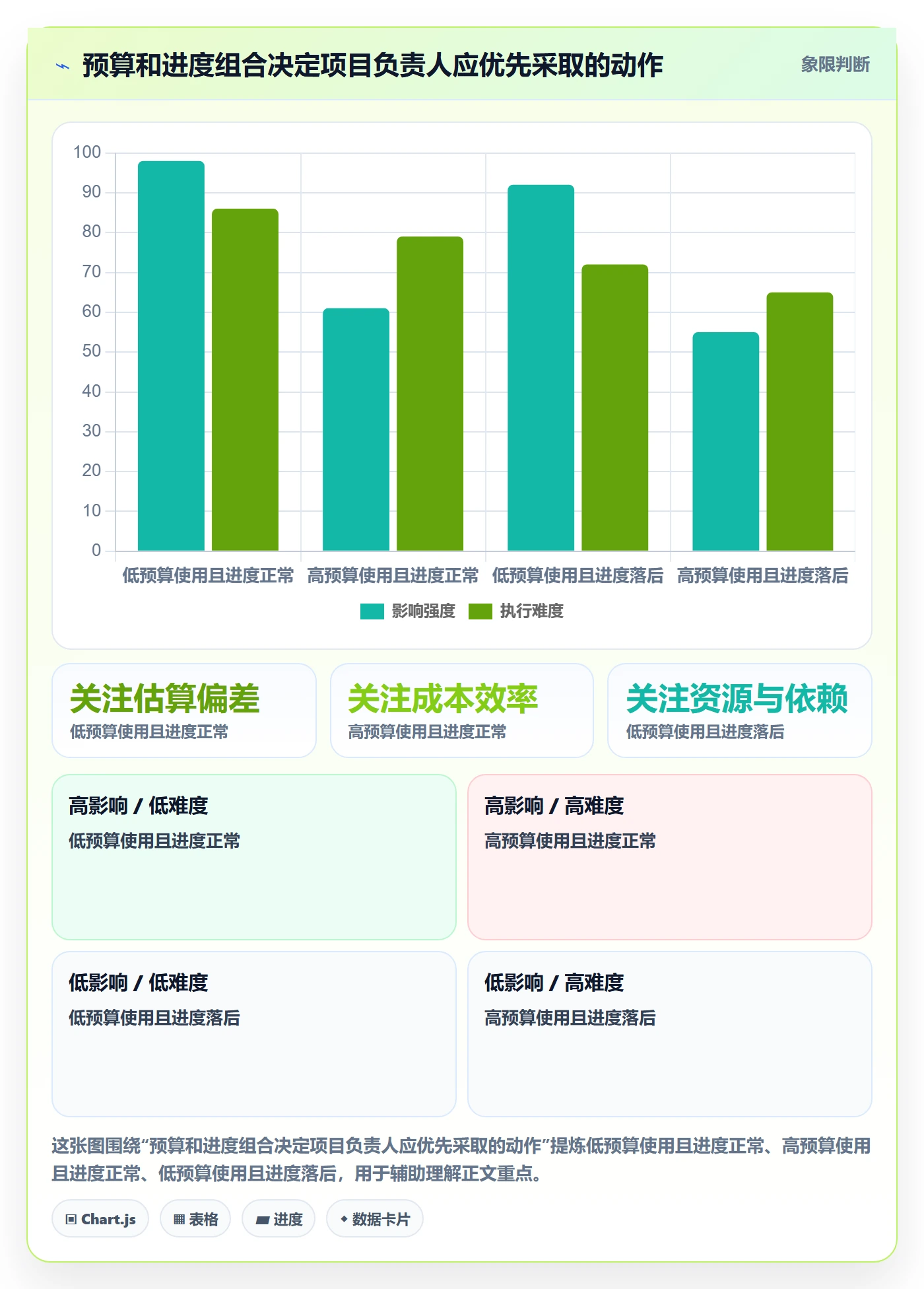 成本管理项目成本教程:项目负责人实操方法,避坑指南