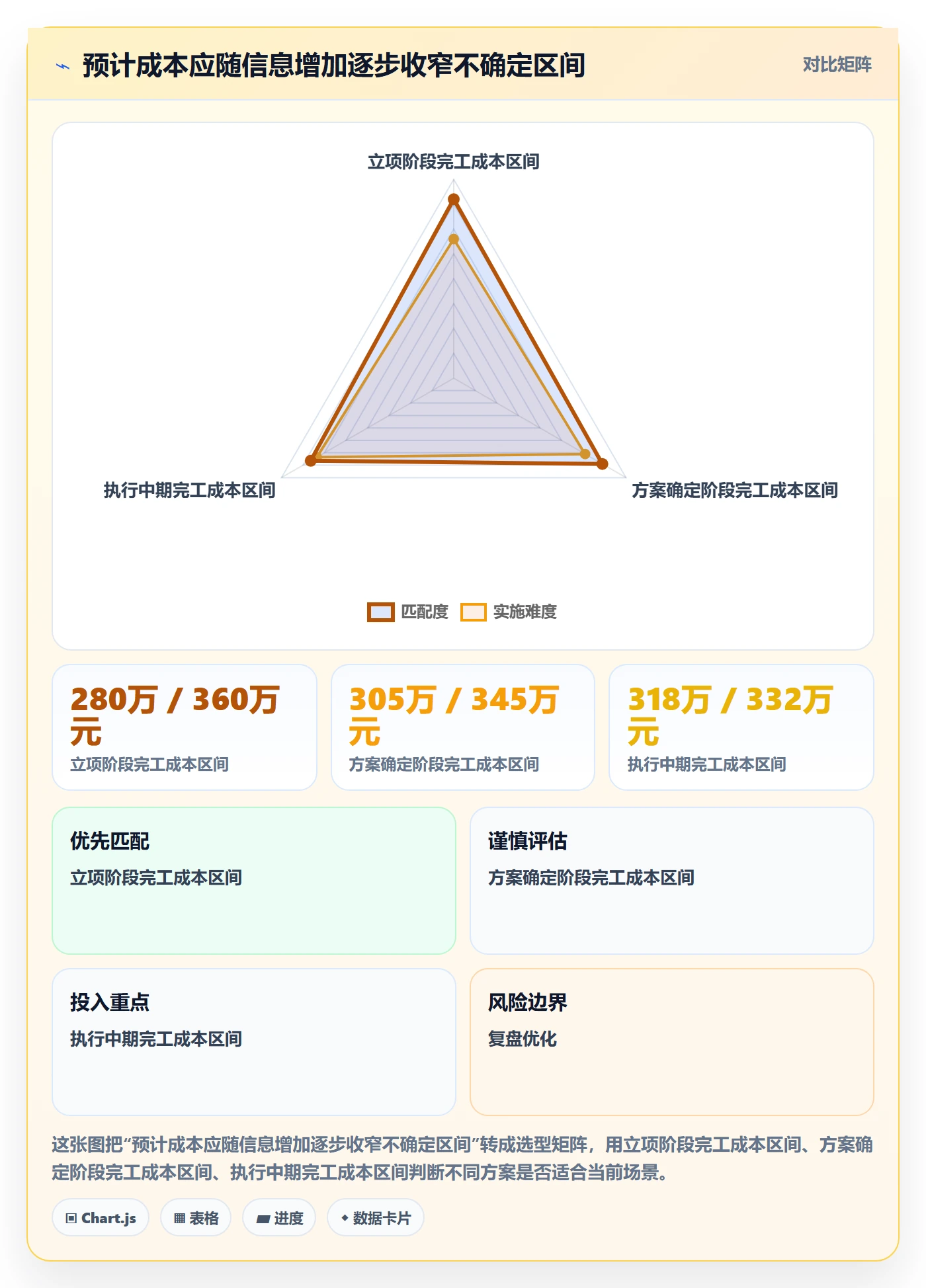 成本管理如何做好预计成本？企业管理者落地方案与操作步骤