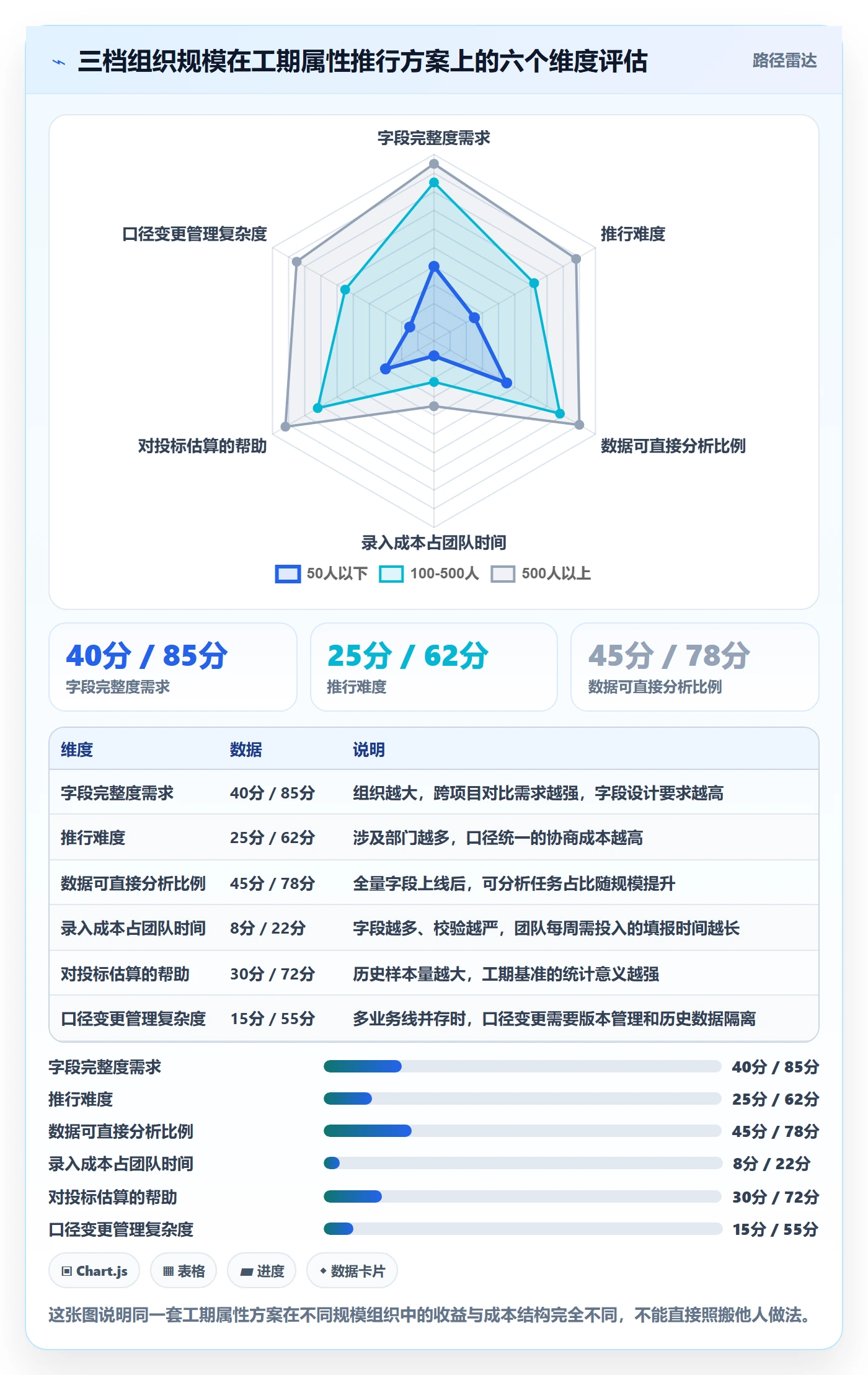 任务属性如何做好实际工期?PMO实操方法与操作步骤