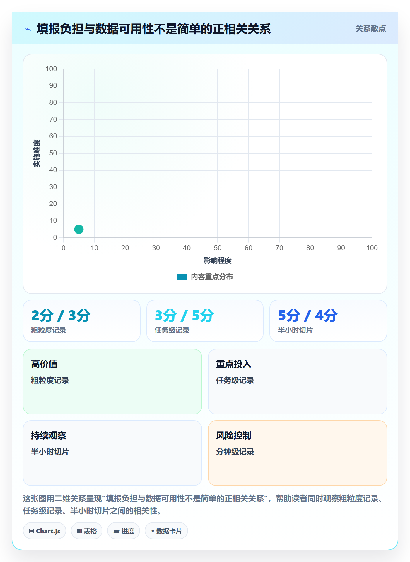 日报工时管理指南:企业管理者如何做好工时表,制度设计全流程