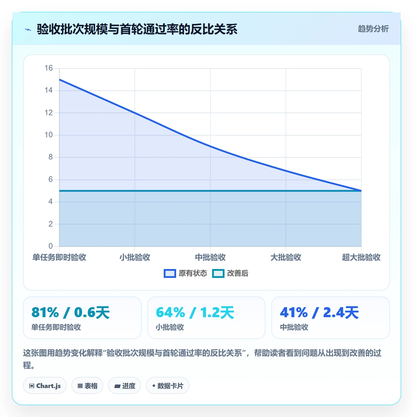 审核管理方法大全：项目经理任务验收效率提升落地清单