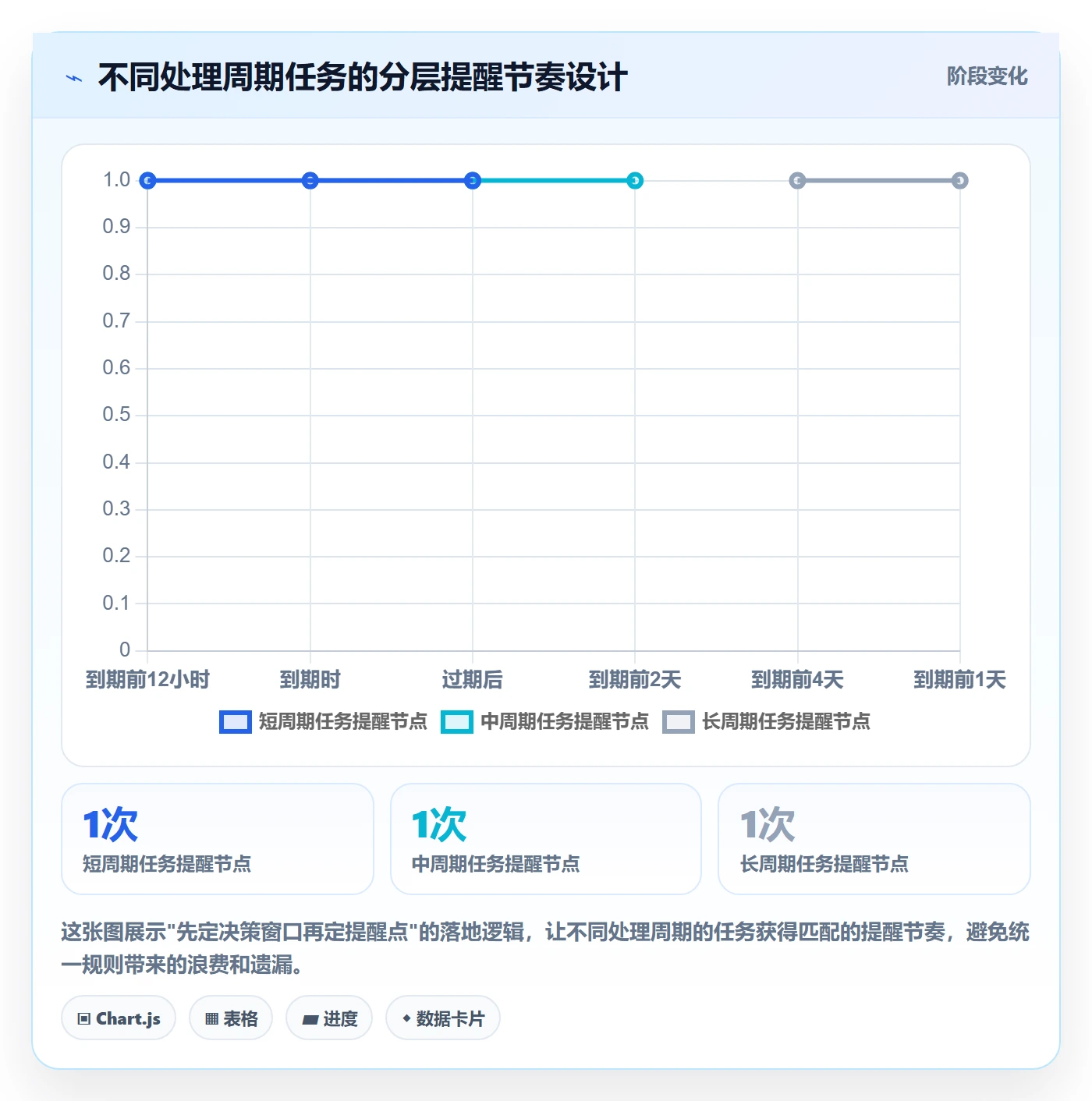 到期提醒怎么做？项目成员入门指南：任务提醒从0到1