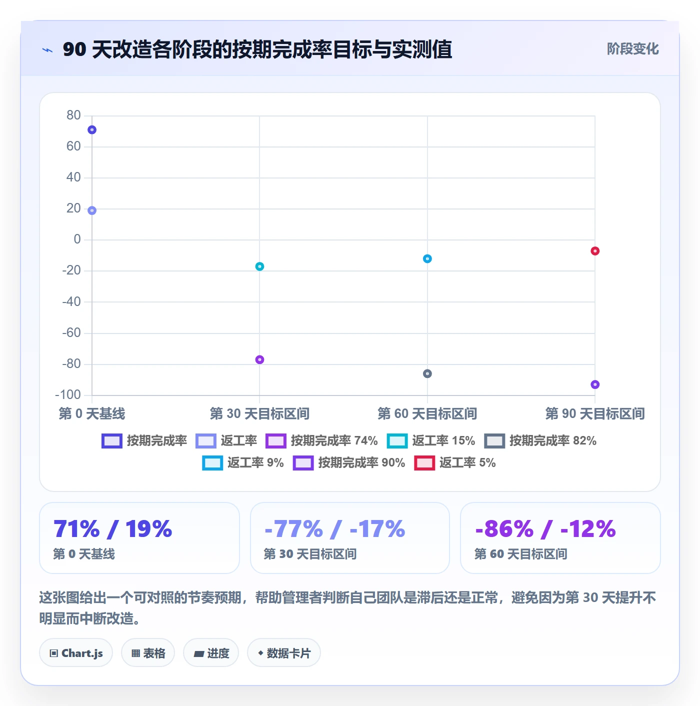 执行人管理指南：实施团队如何做好任务管理，实操方法全流程