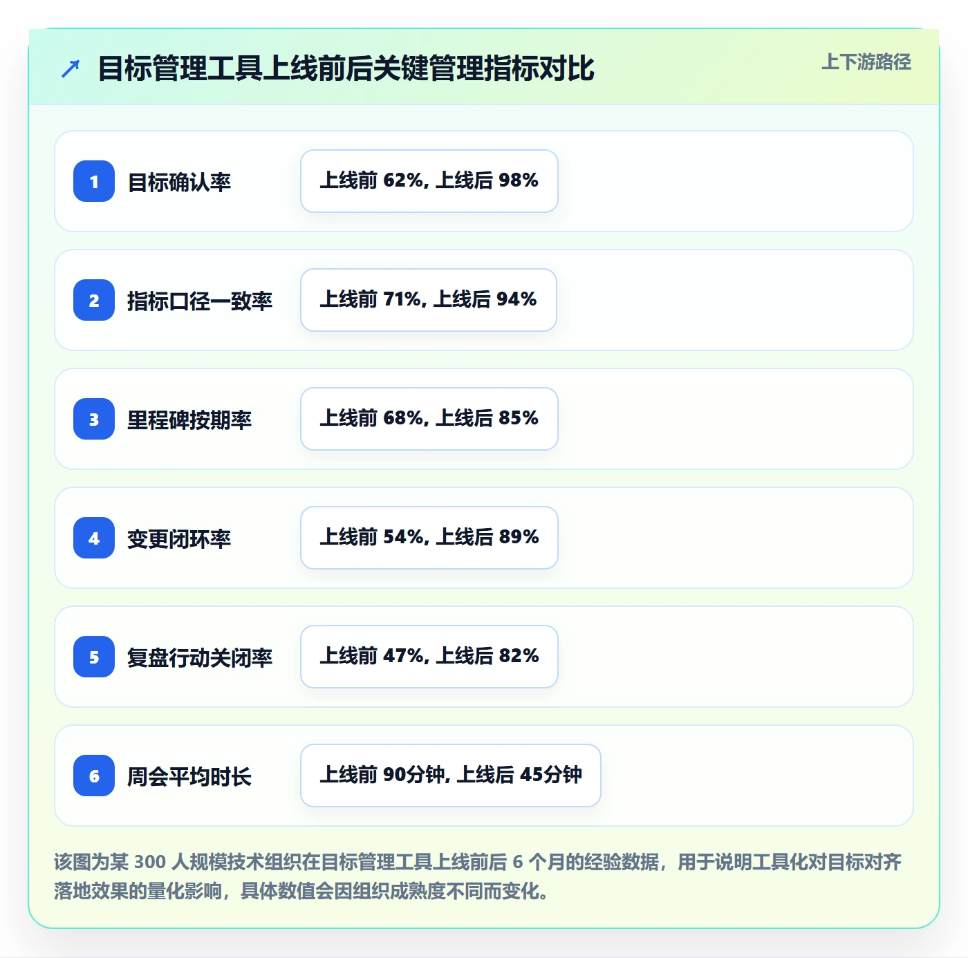 目标对齐流程与规范：项目经理项目目标落地方案关键指标