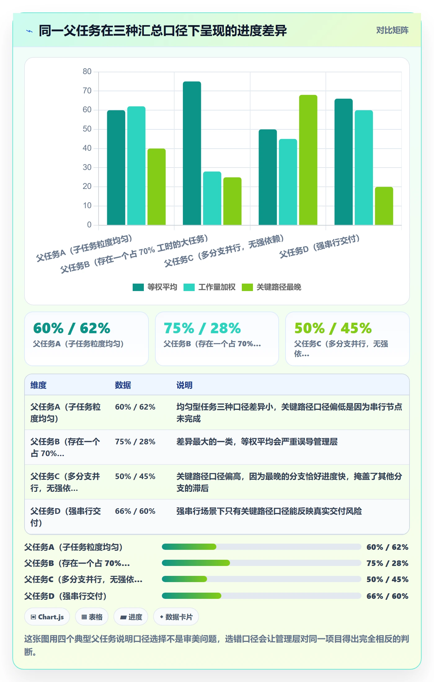 父任务管理方法大全:管理层任务管理数据分析落地清单