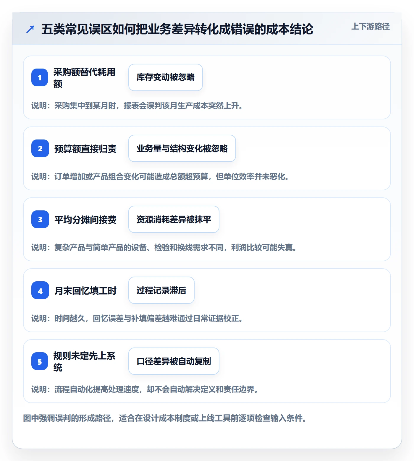实际成本怎么做?企业管理者入门指南:成本管理从0到1