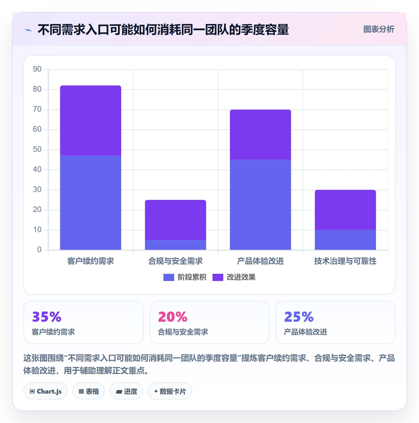 需求排期如何做好需求优先级？管理层风险控制与操作步骤