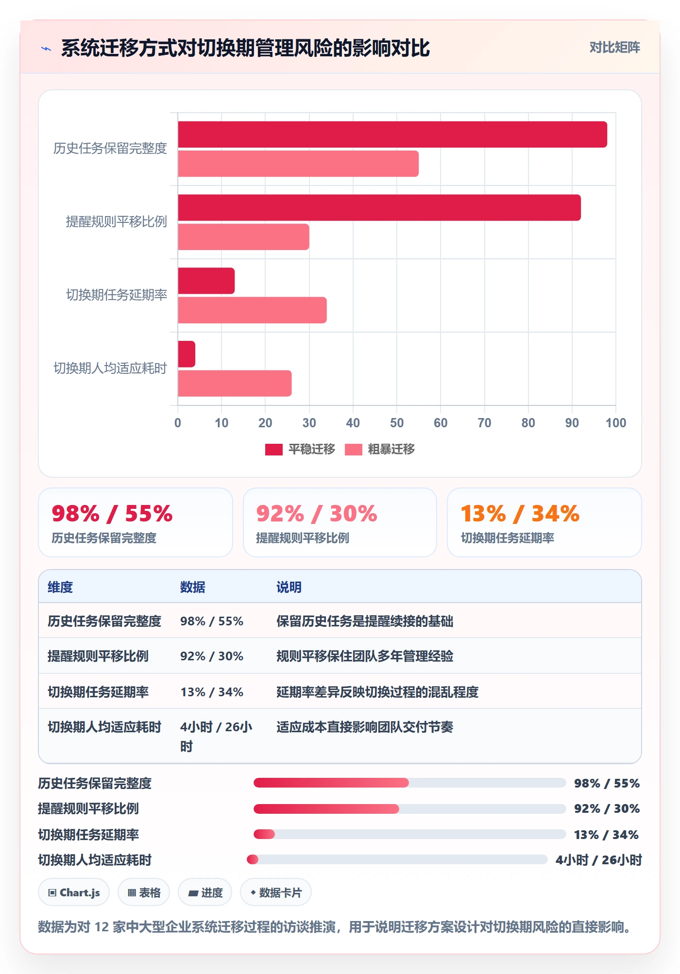 任务提醒提前提醒全流程:企业管理者风险控制与一文讲清