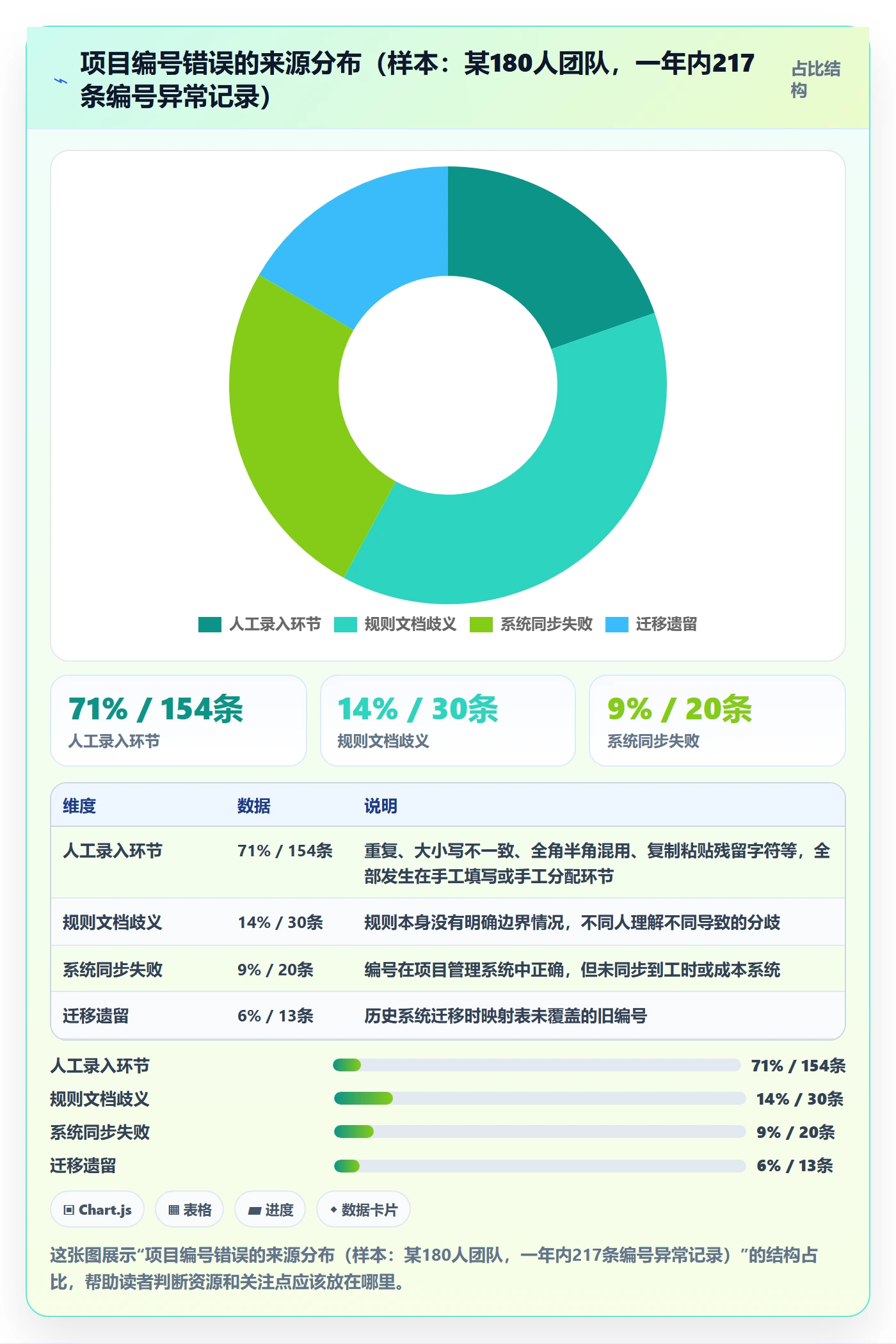 项目立项项目编号教程:研发团队实操方法,避坑指南