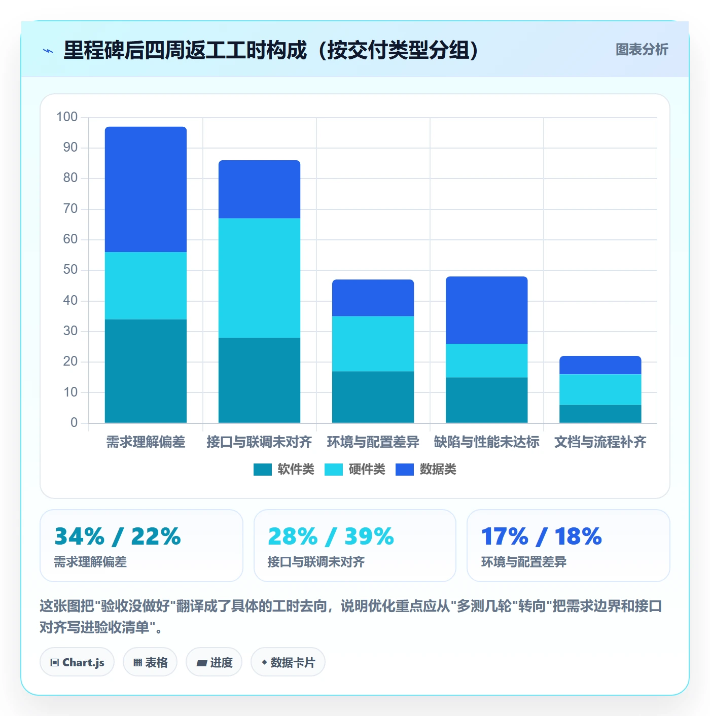 里程碑如何做好节点验收？跨部门团队流程优化与操作步骤