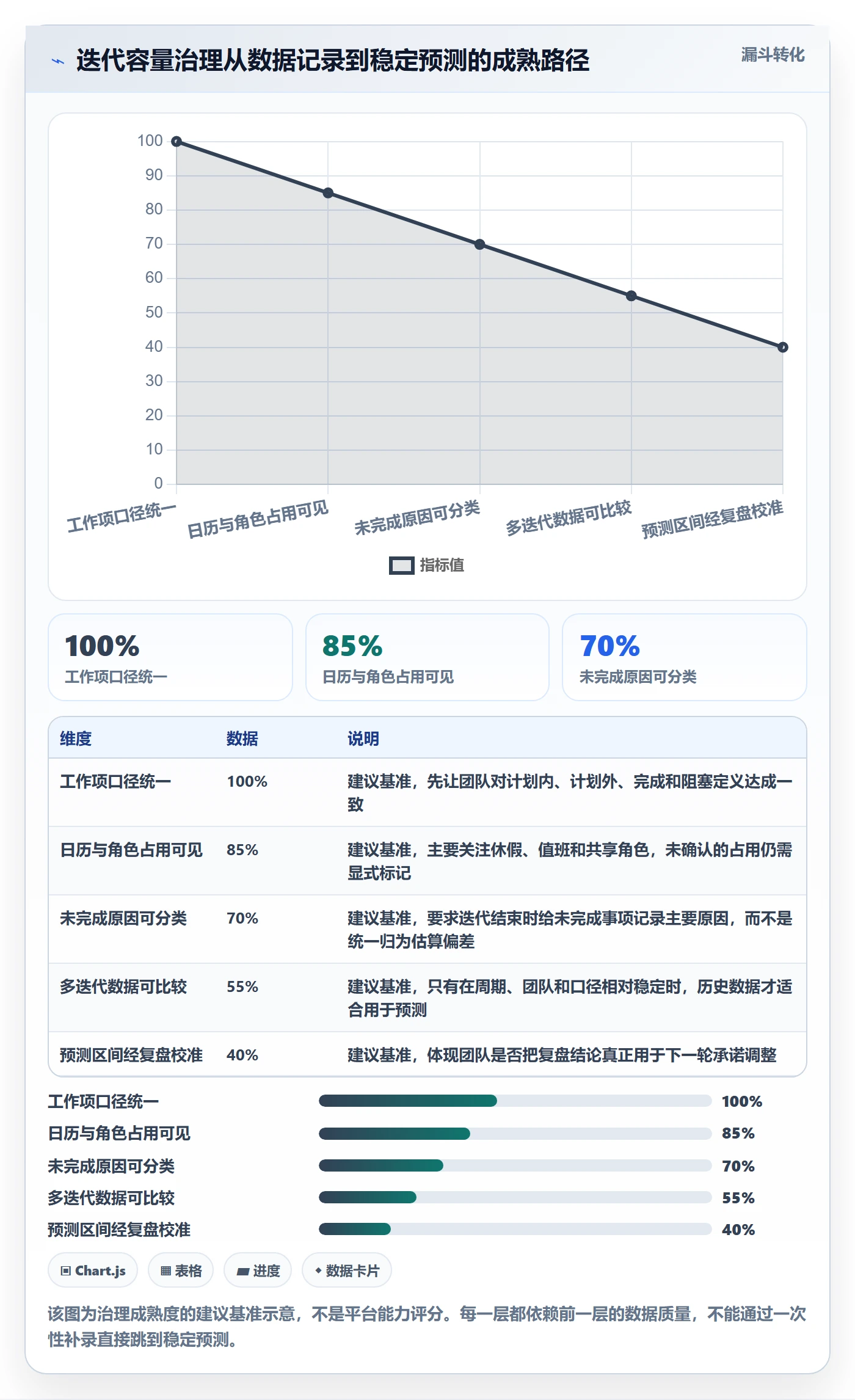 迭代管理如何做好迭代容量？项目成员流程优化与操作步骤