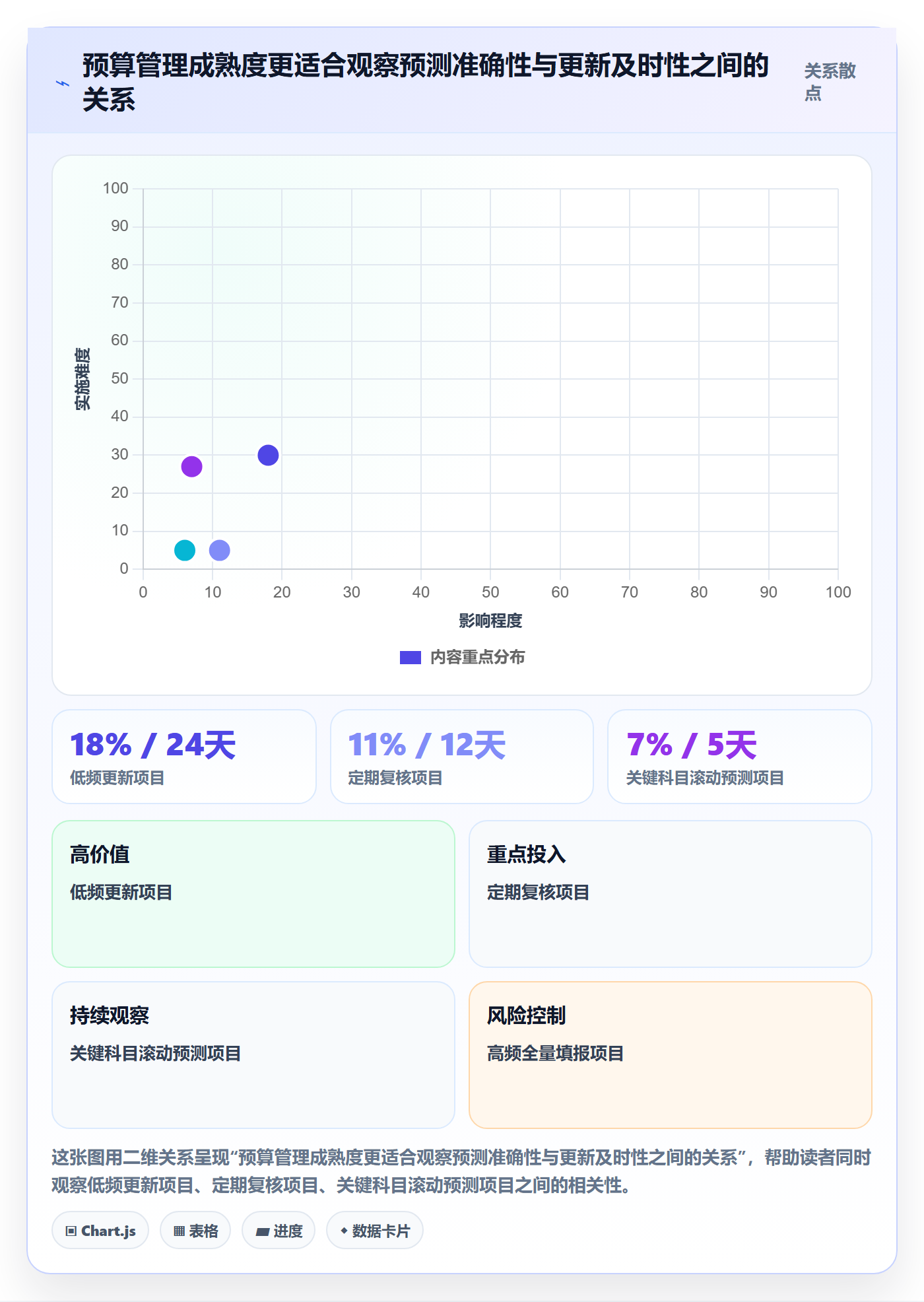 预算科目实操方法:项目经理提升预算管理效率的最佳实践方法与模板