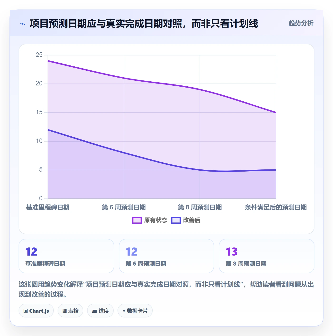 动态落地方案:跨部门团队开展进度跟踪的数据分析案例解析