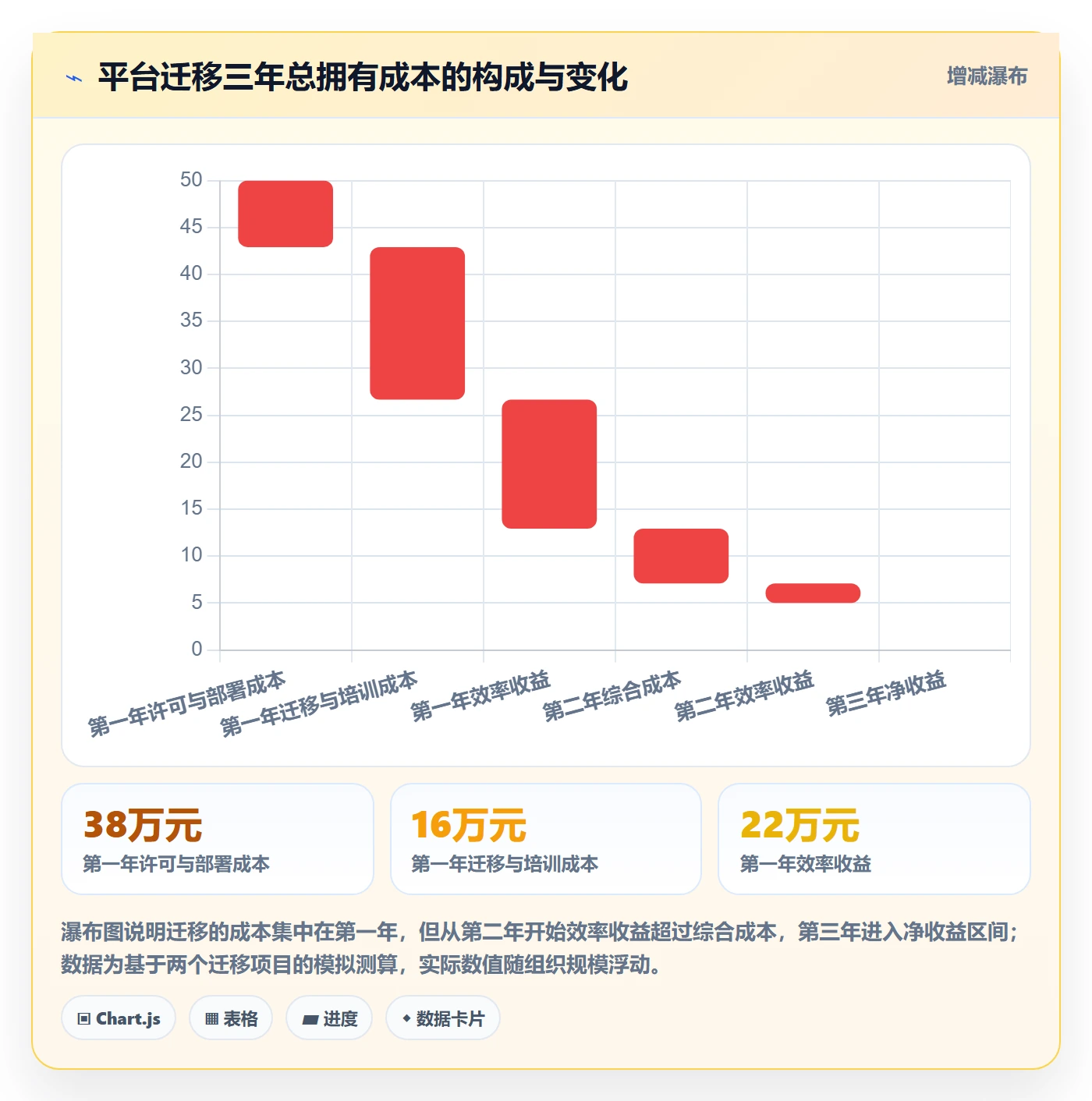 进度管理项目进度全流程：项目经理协同管理与一文讲清