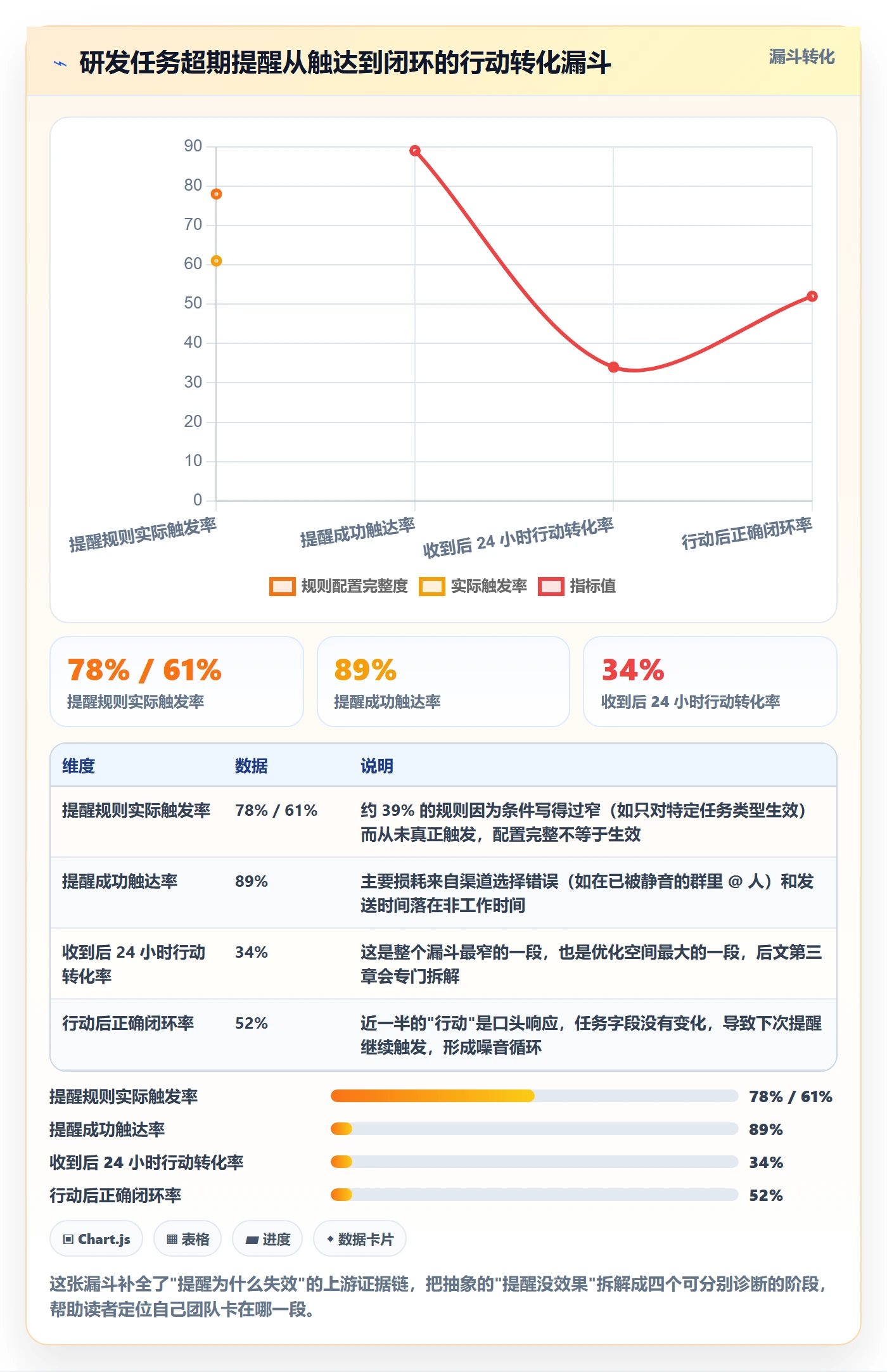 超期提醒最佳实践：研发团队任务提醒流程优化，常见问题