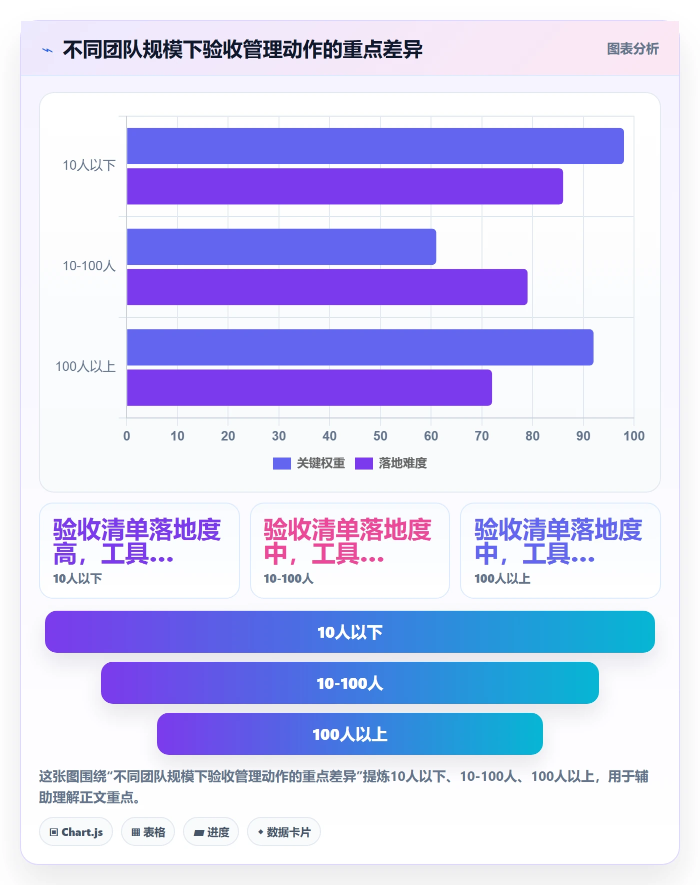 确认完成管理指南:项目负责人如何做好任务验收,效率提升全流程