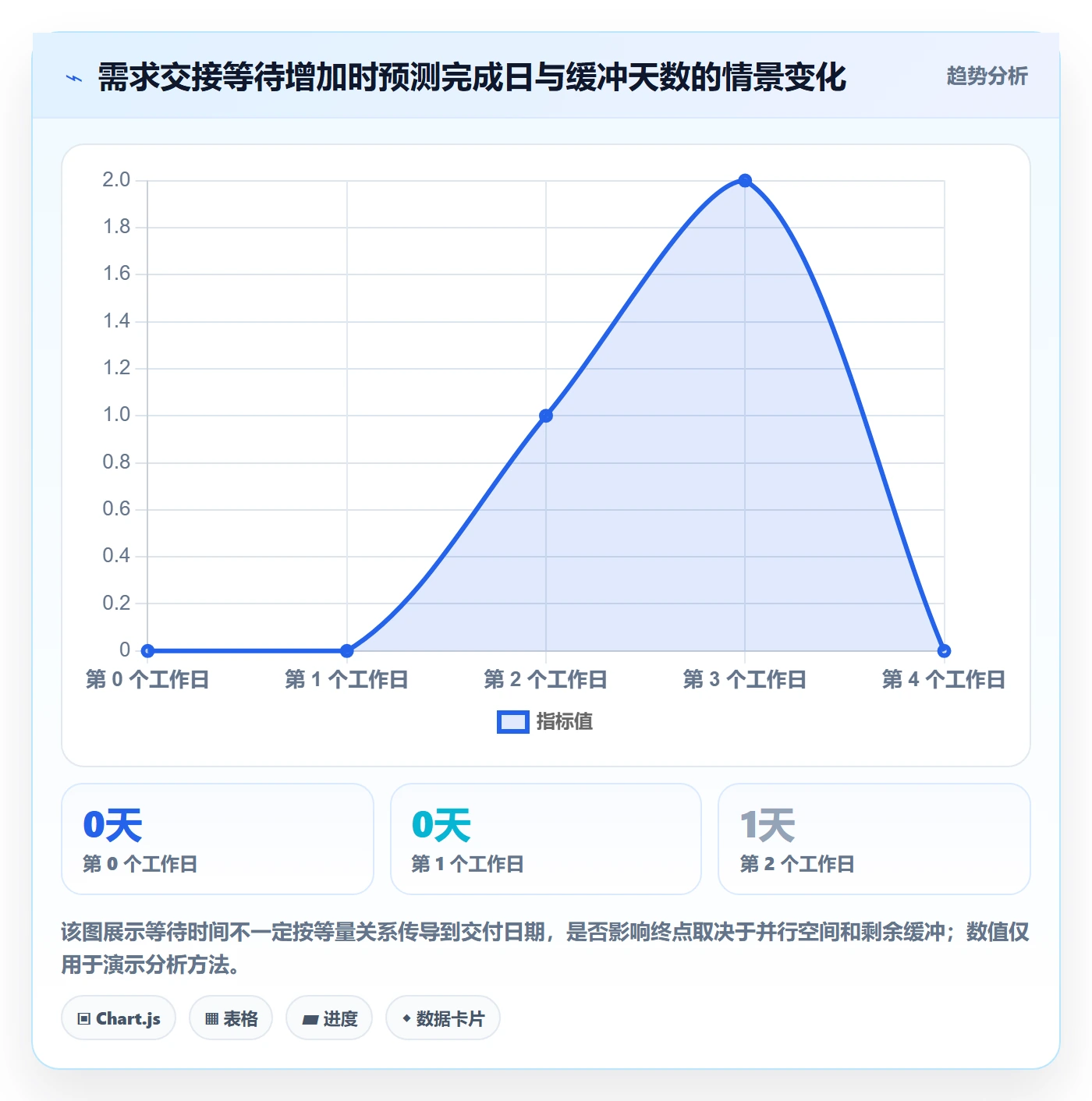 甘特图流程与规范:跨部门团队甘特图风险控制关键指标