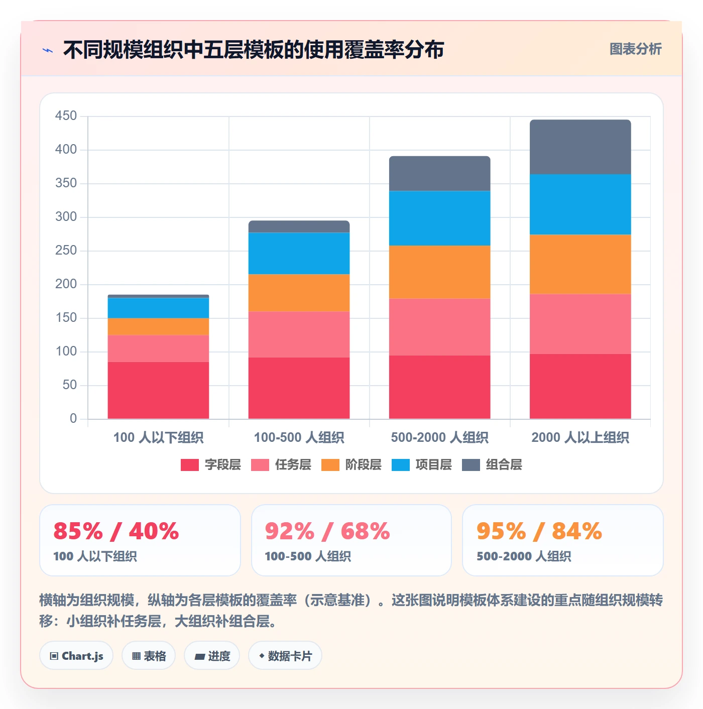 模板任务管理方法大全：企业管理者项目模板最佳实践落地清单