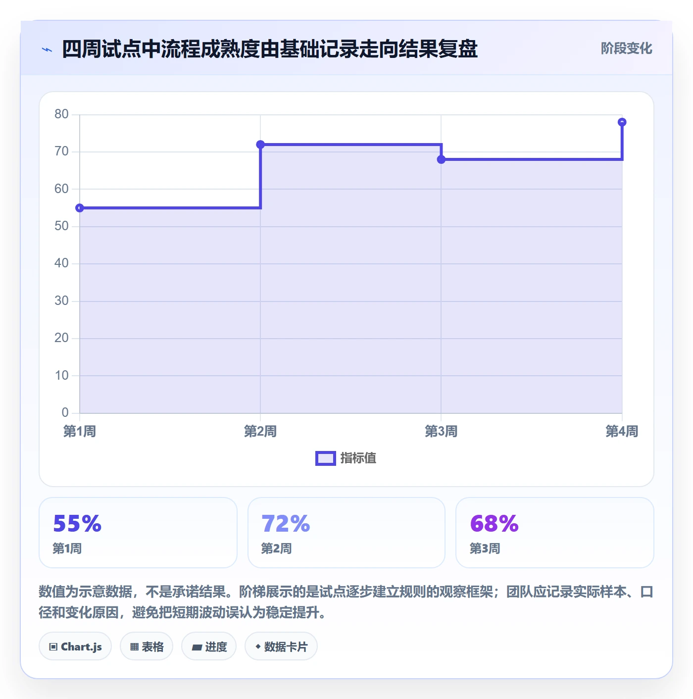Task管理方法大全:跨部门团队敏捷项目协同管理落地清单