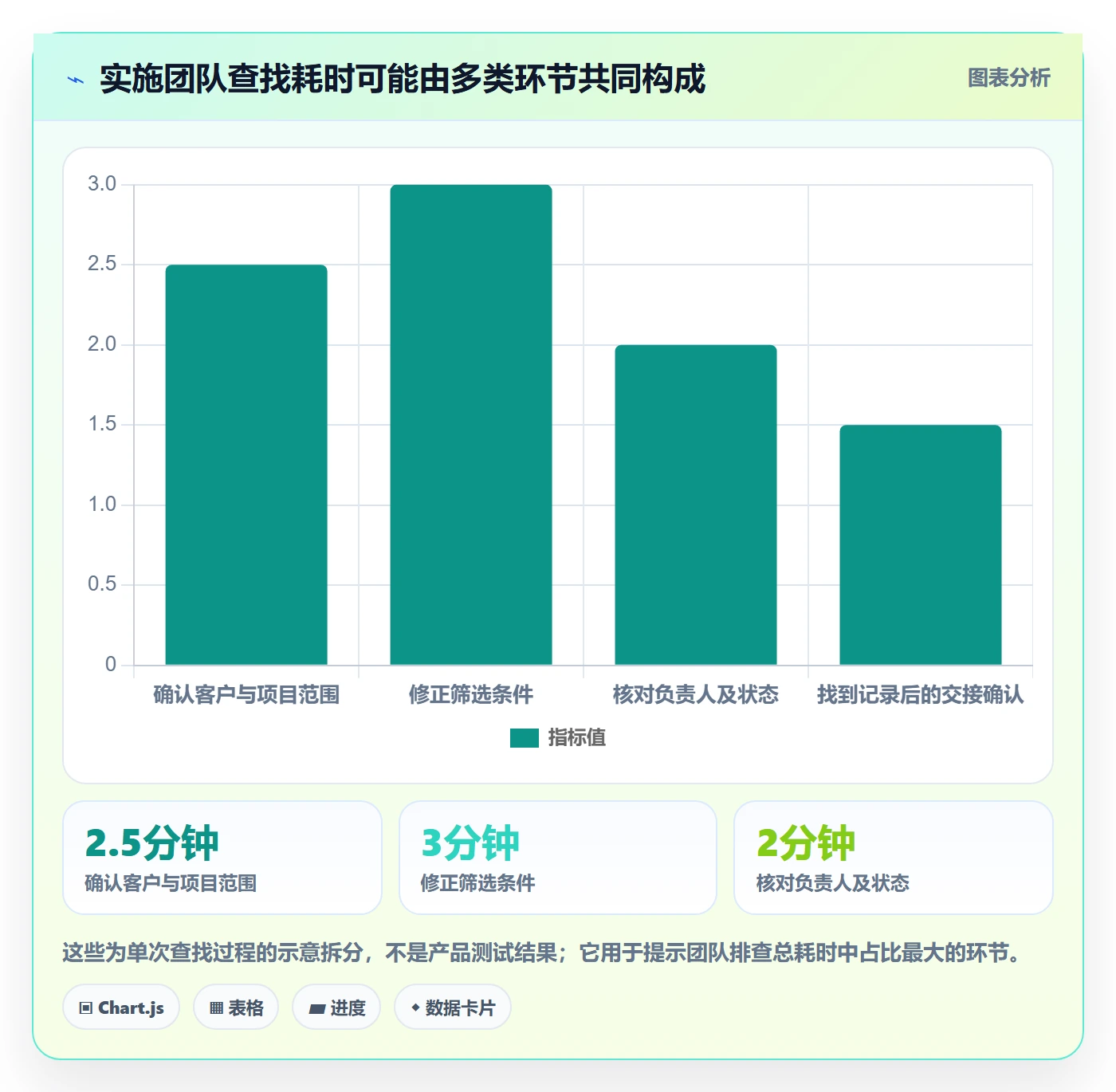 搜索最佳实践:实施团队列表视图效率提升,常见问题