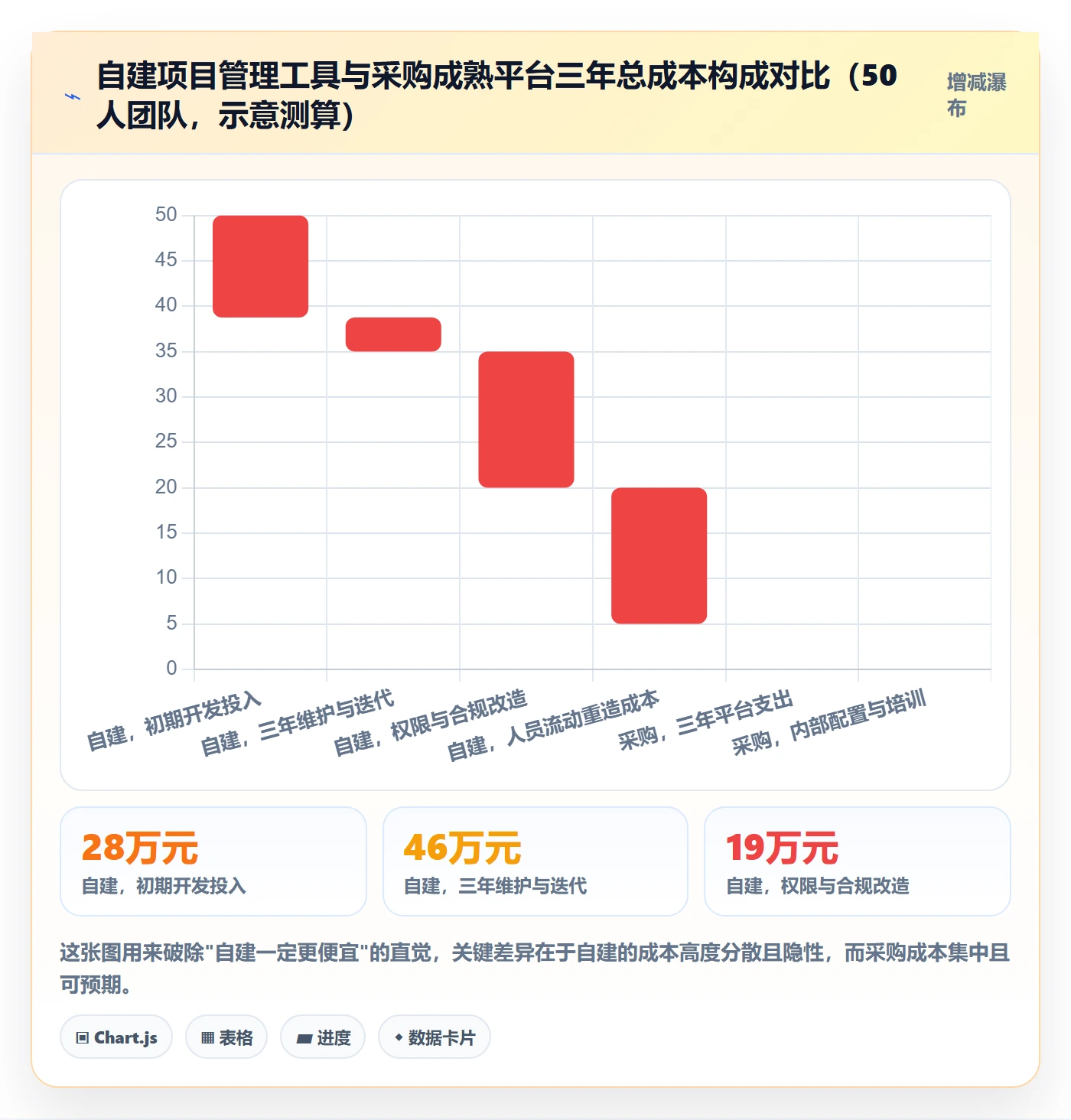 阶段计划落地方案：项目负责人开展项目规划的风险控制案例解析