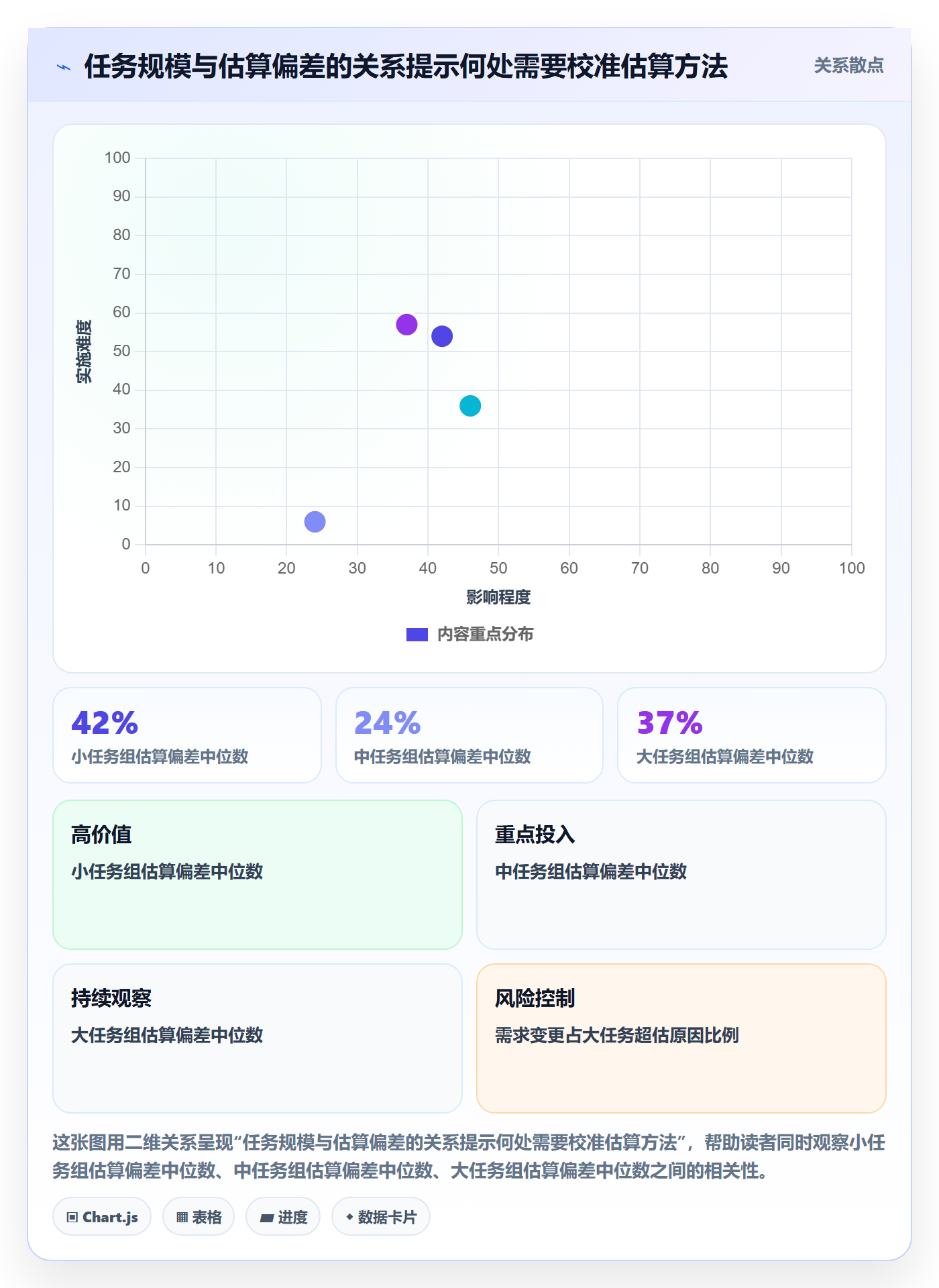 任务工时流程与规范:企业管理者工时表效率提升关键指标