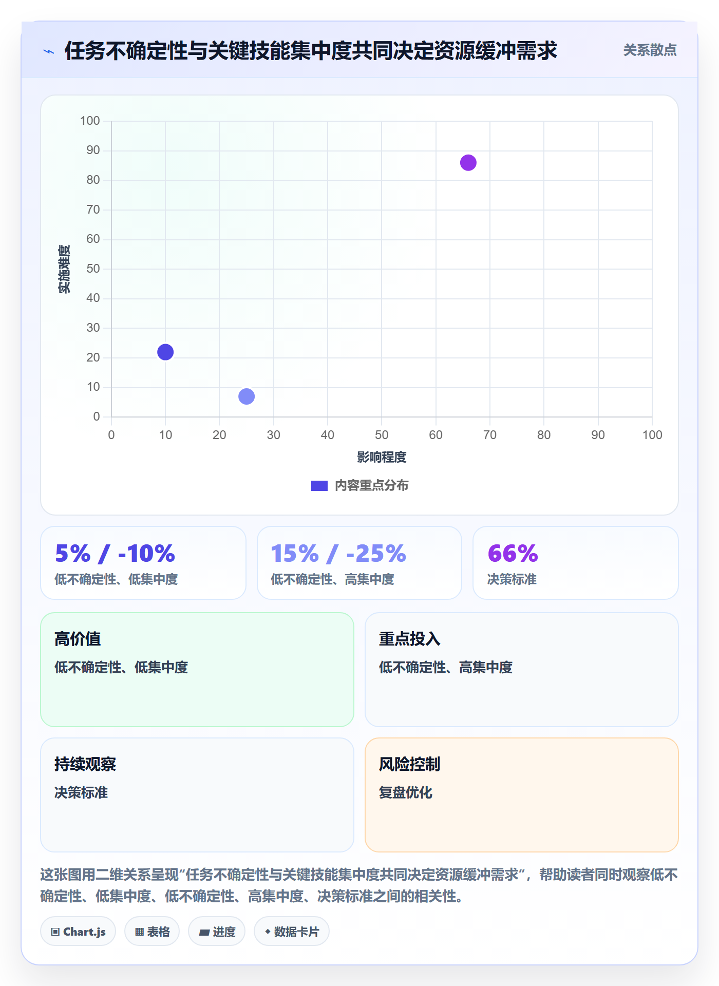资源管理技能教程:管理层最佳实践,避坑指南